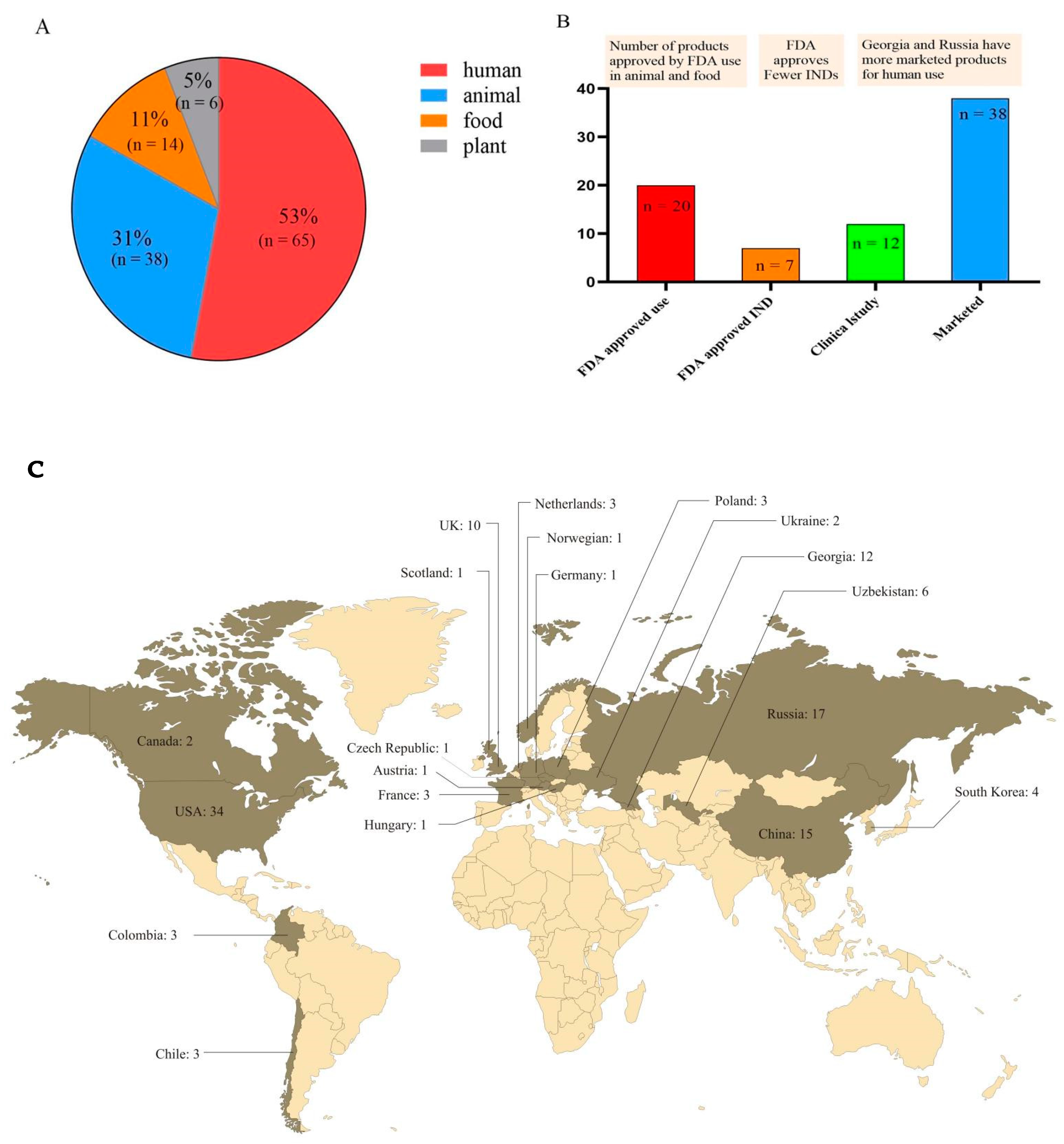 Microorganisms 10 01324 g003