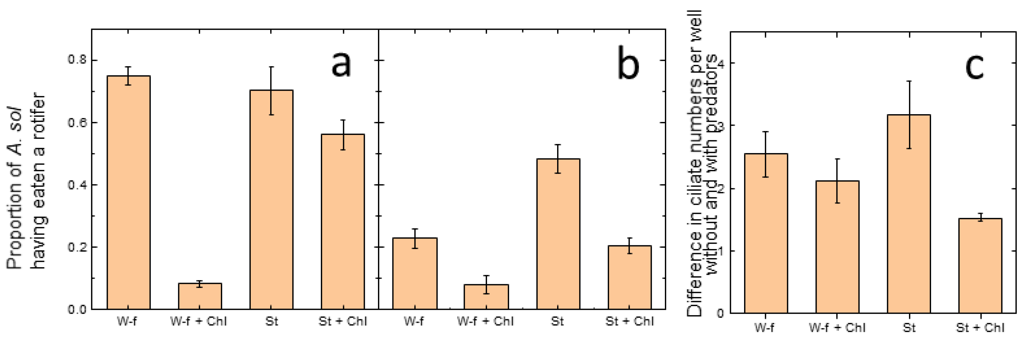 Microorganisms 10 01340 g001 Microorganisms 10 01340 g001