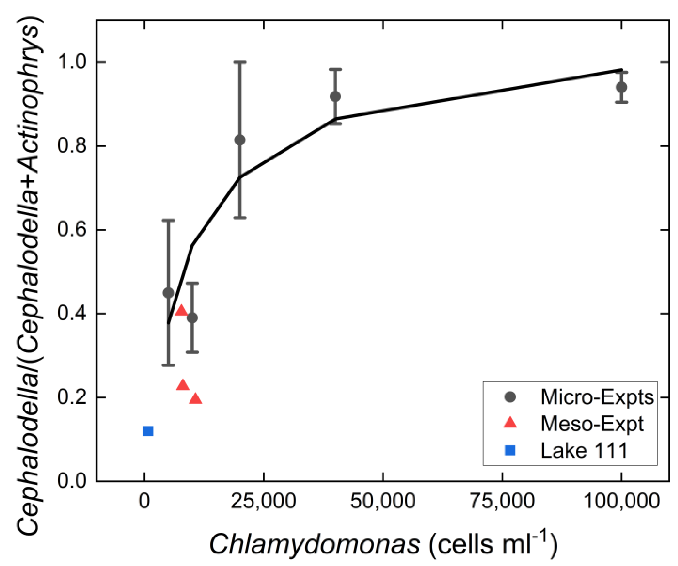 Microorganisms 10 01340 g003 Microorganisms 10 01340 g003