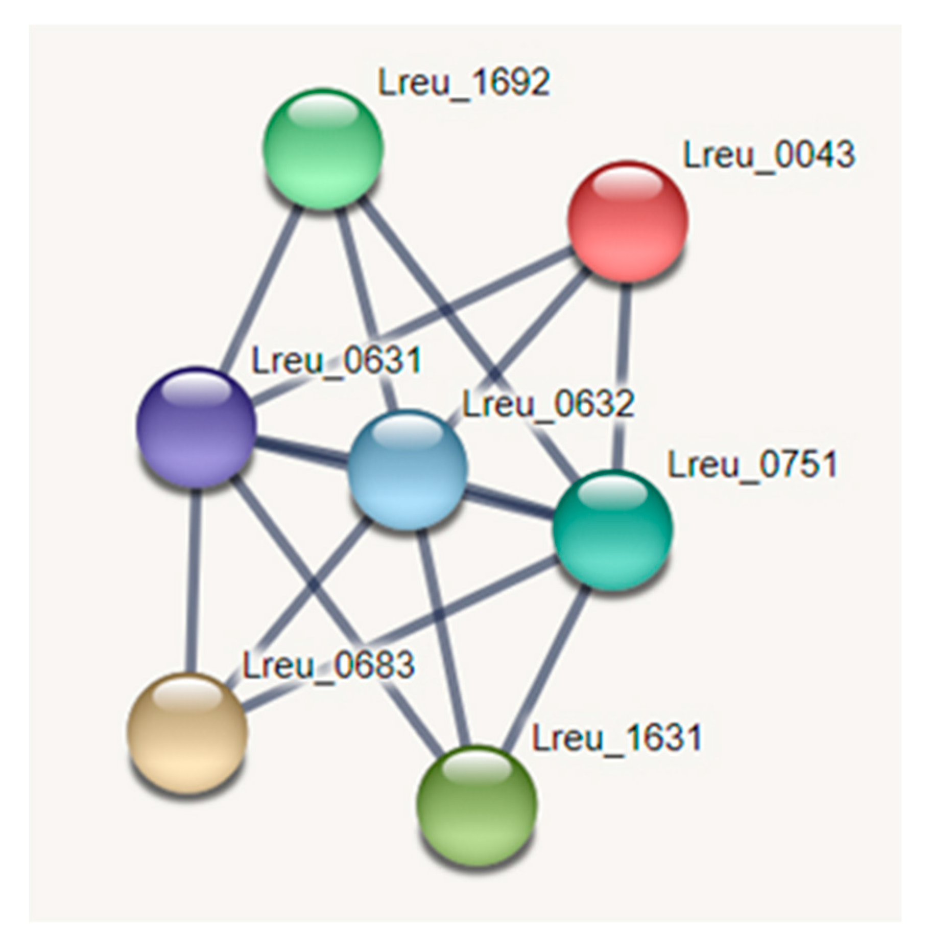 Microorganisms 10 01341 g009