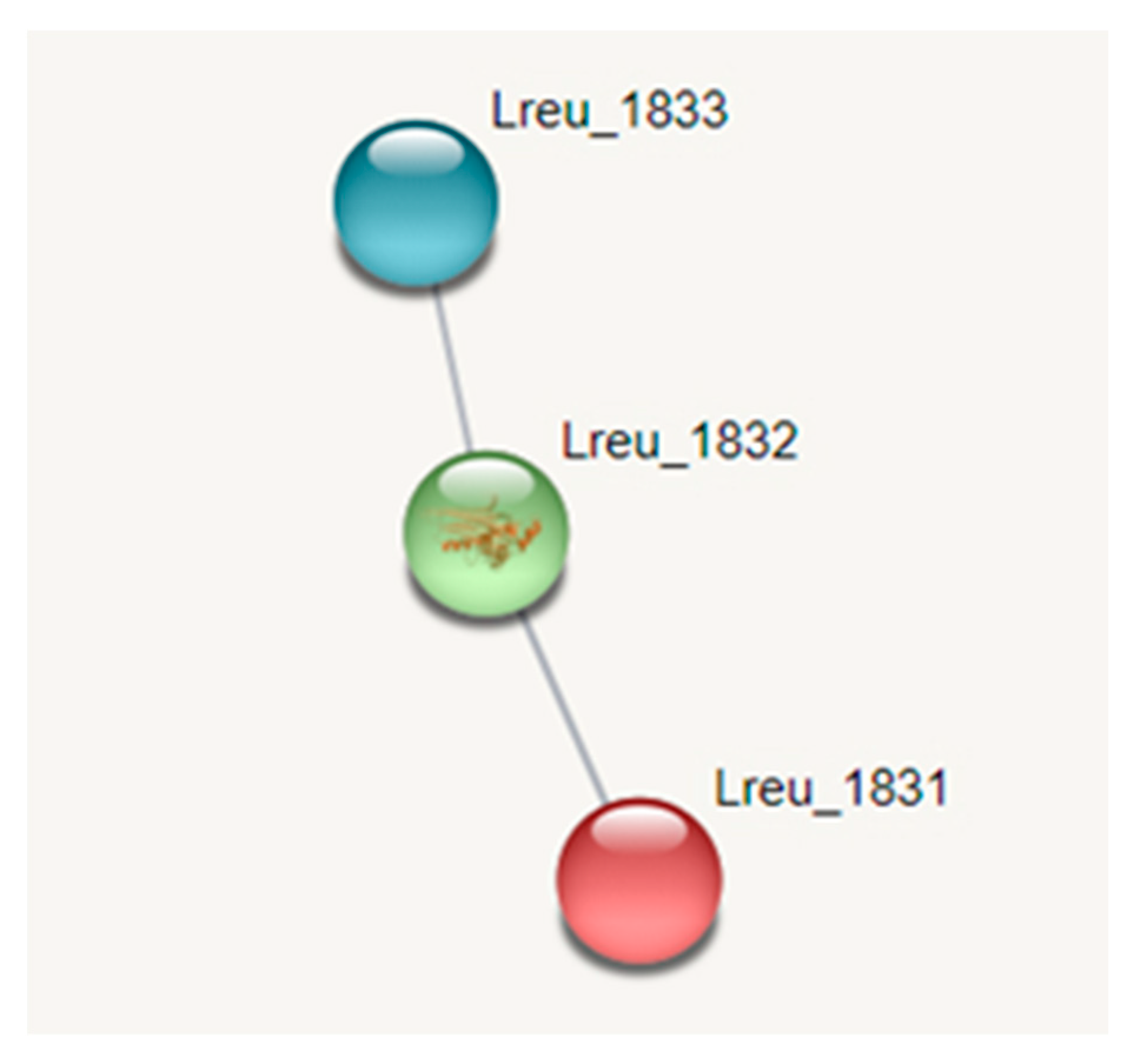 Microorganisms 10 01341 g010