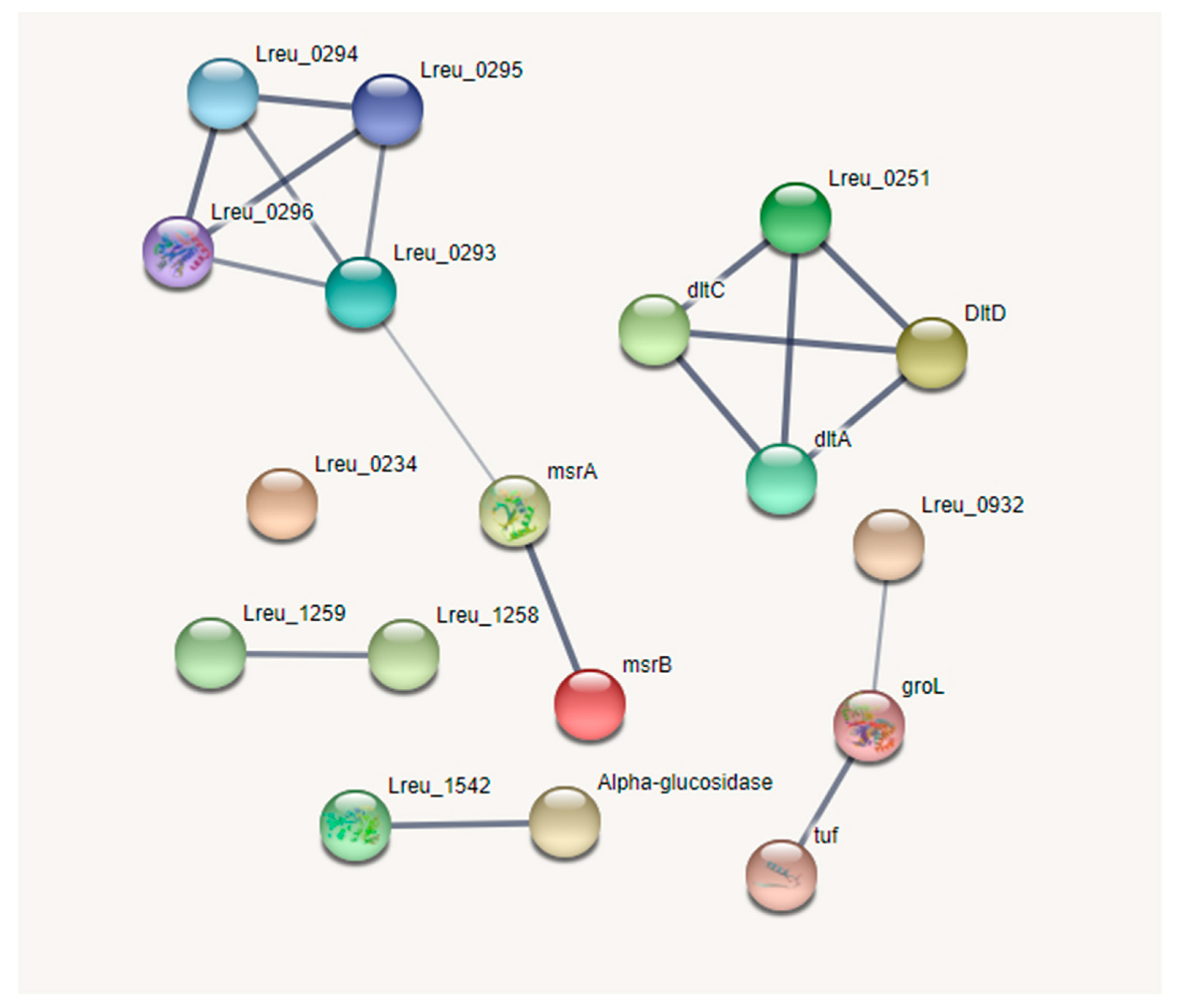 Microorganisms 10 01341 g012