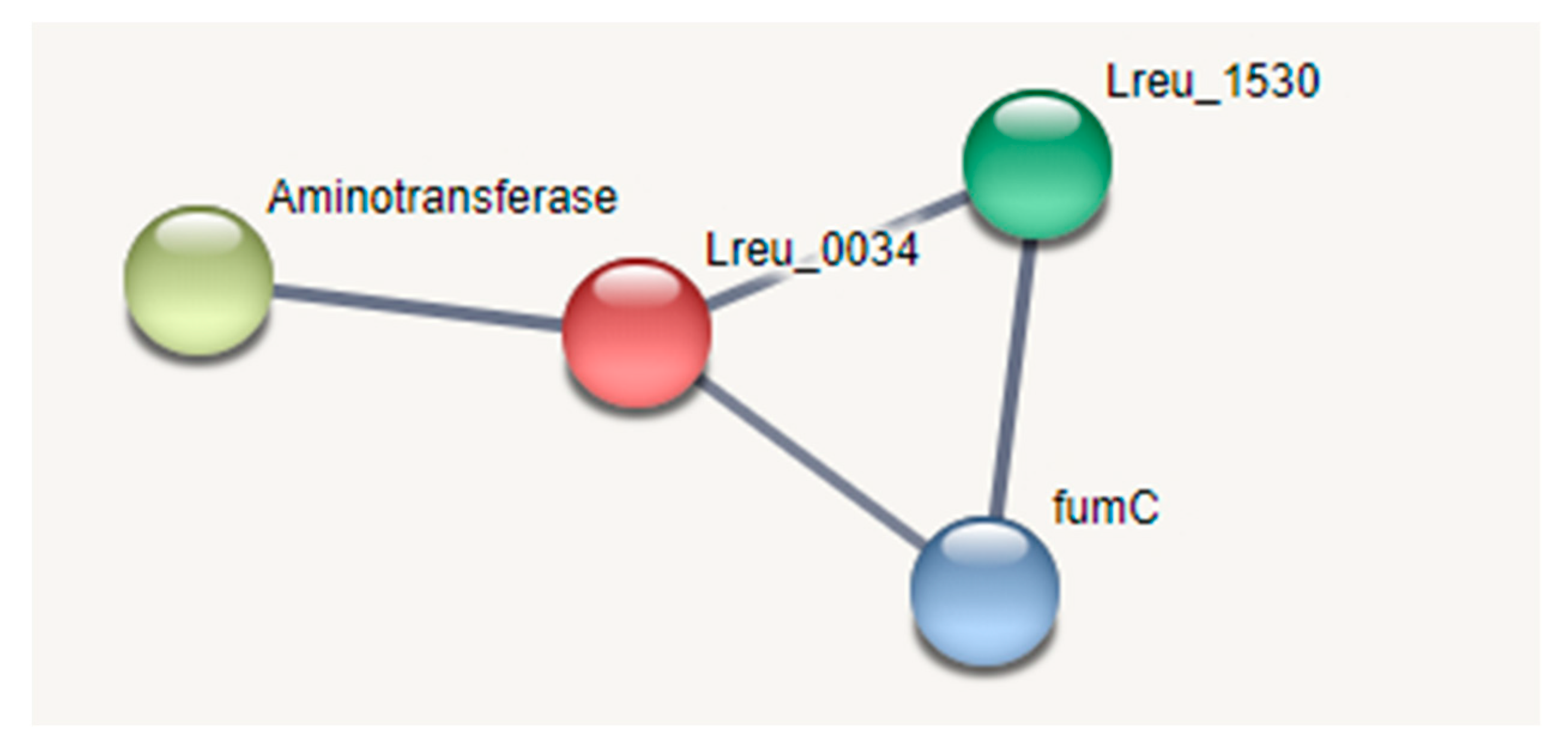 Microorganisms 10 01341 g027
