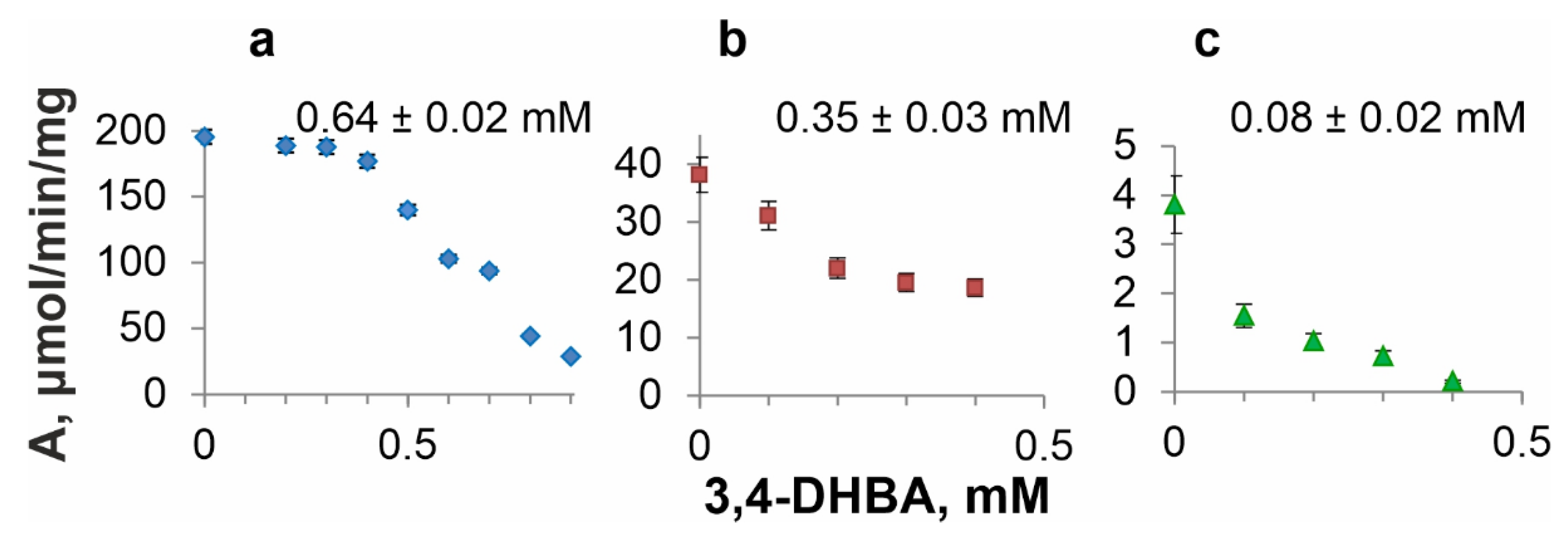 Microorganisms 10 01357 g007