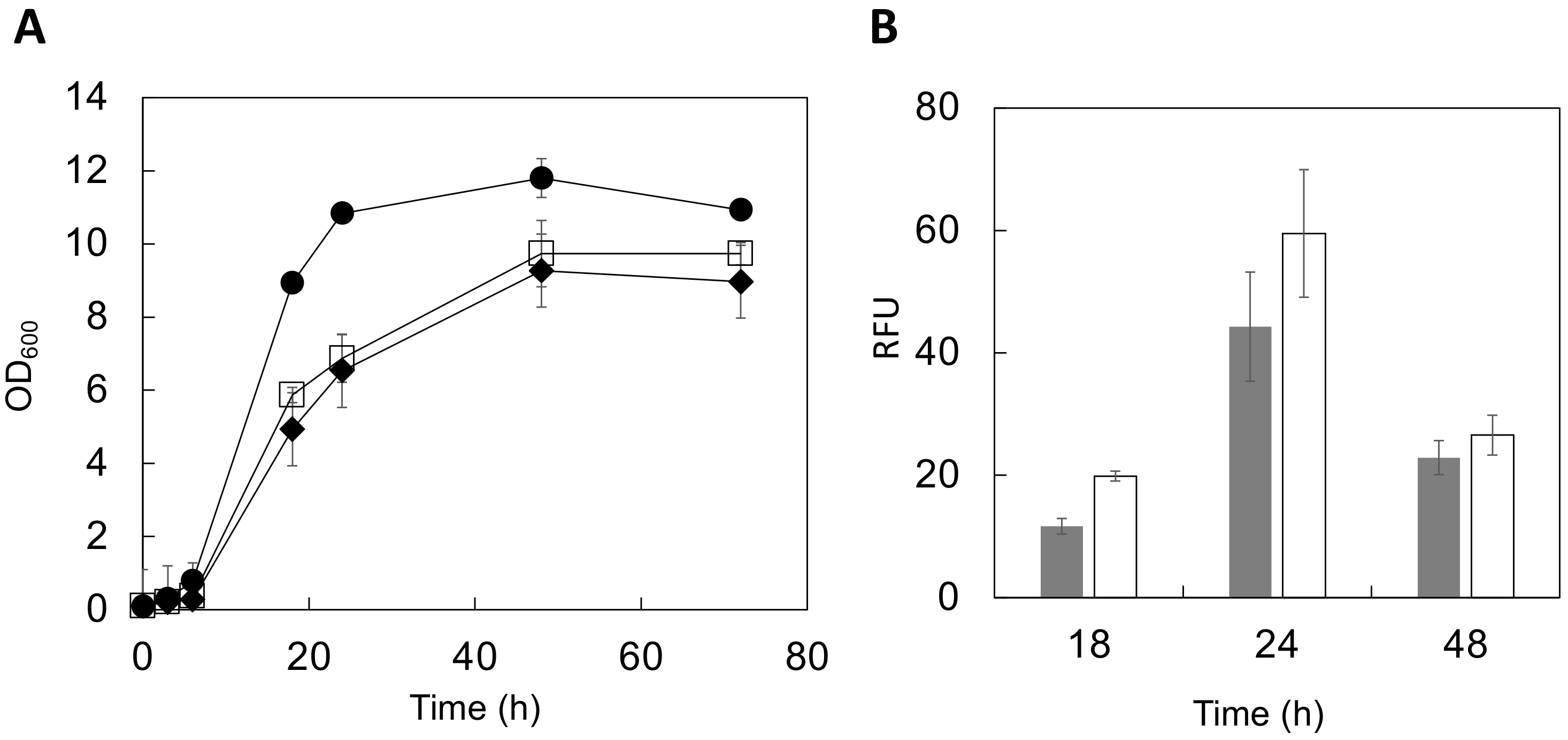 Microorganisms 10 01373 g003 Microorganisms 10 01373 g003