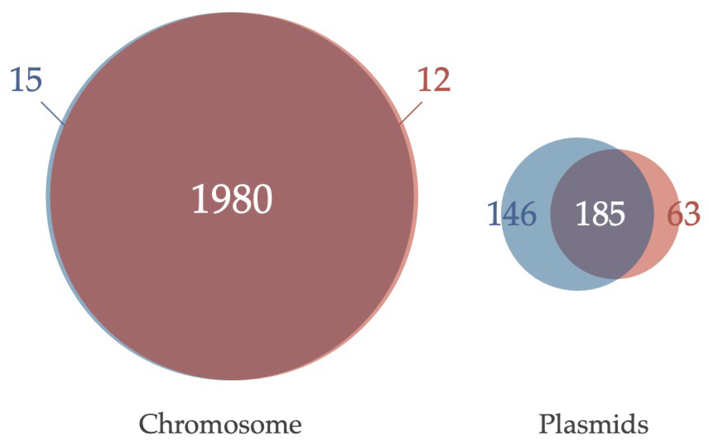 Microorganisms 10 01374 g005 Microorganisms 10 01374 g005