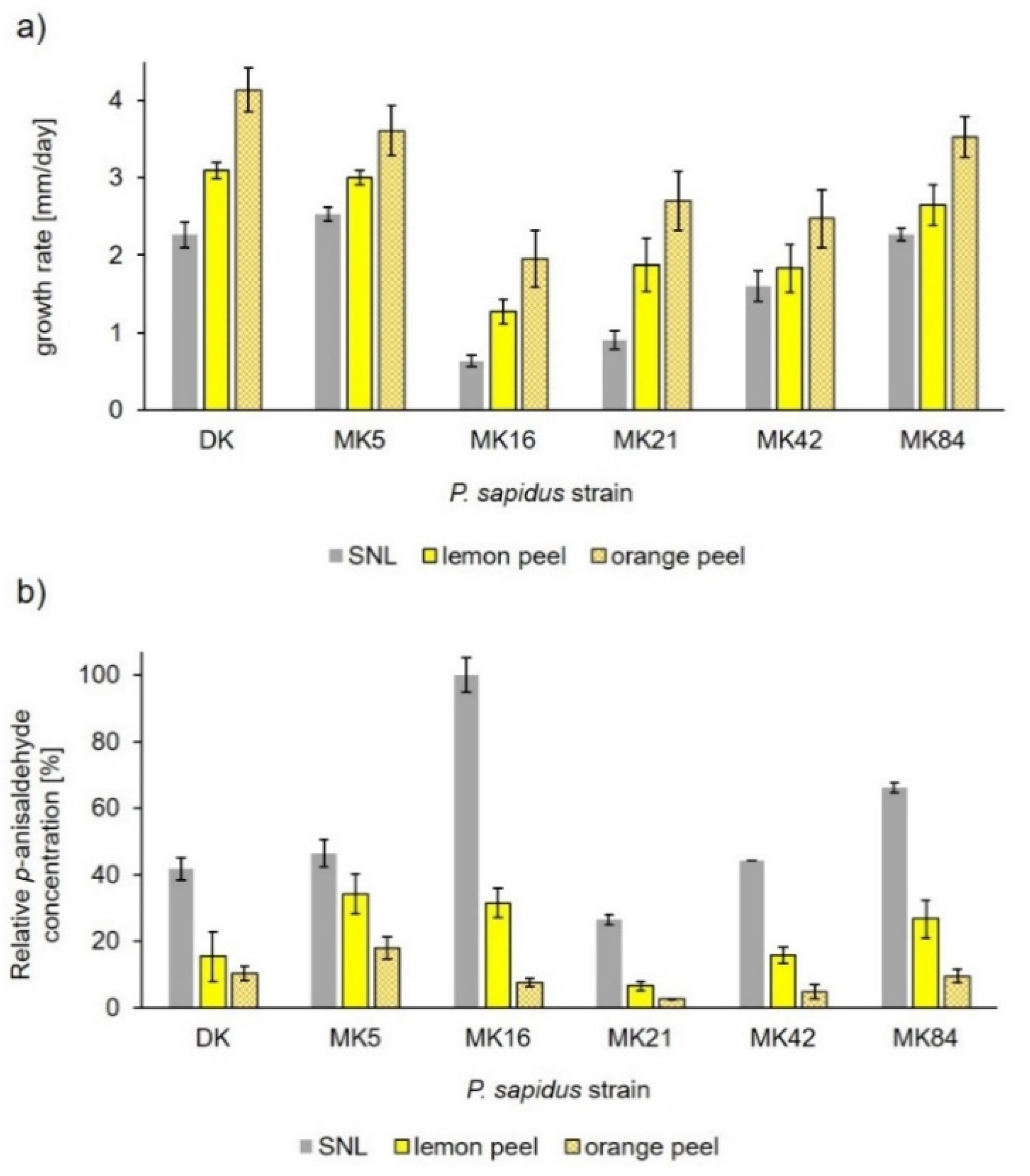 Microorganisms 10 01379 g003 Microorganisms 10 01379 g003