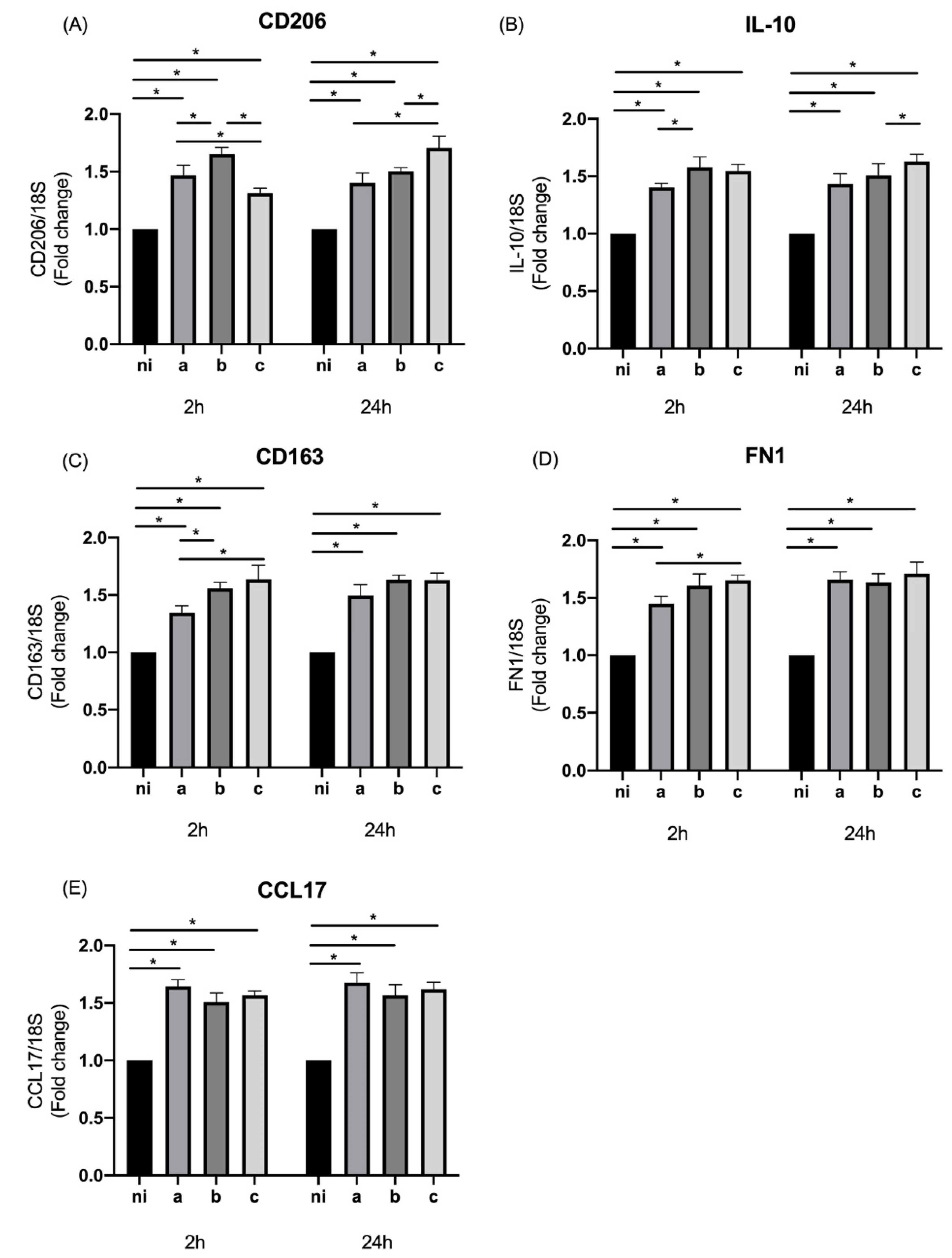 Microorganisms 10 01384 g003
