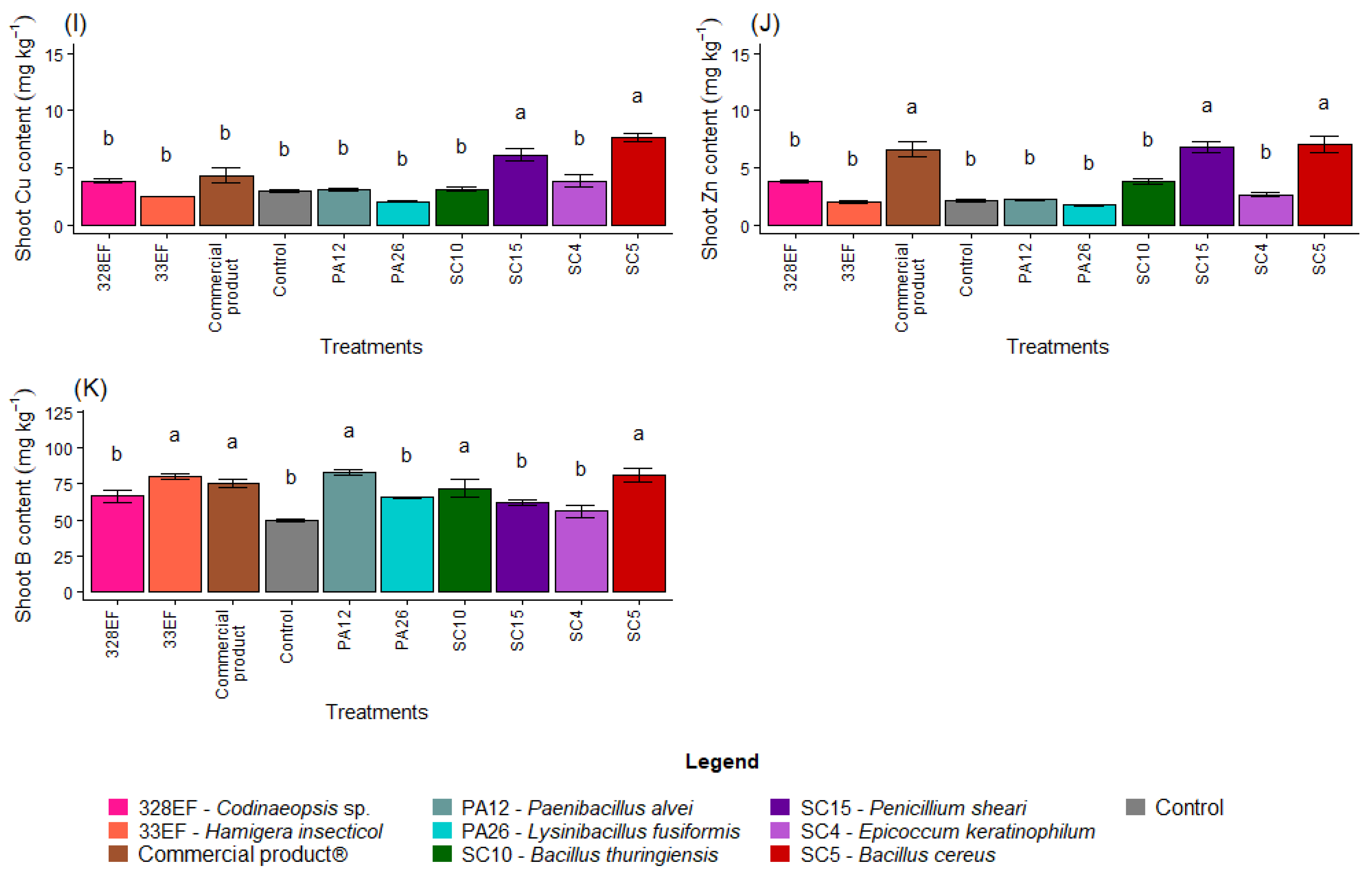Microorganisms 10 01386 g002b