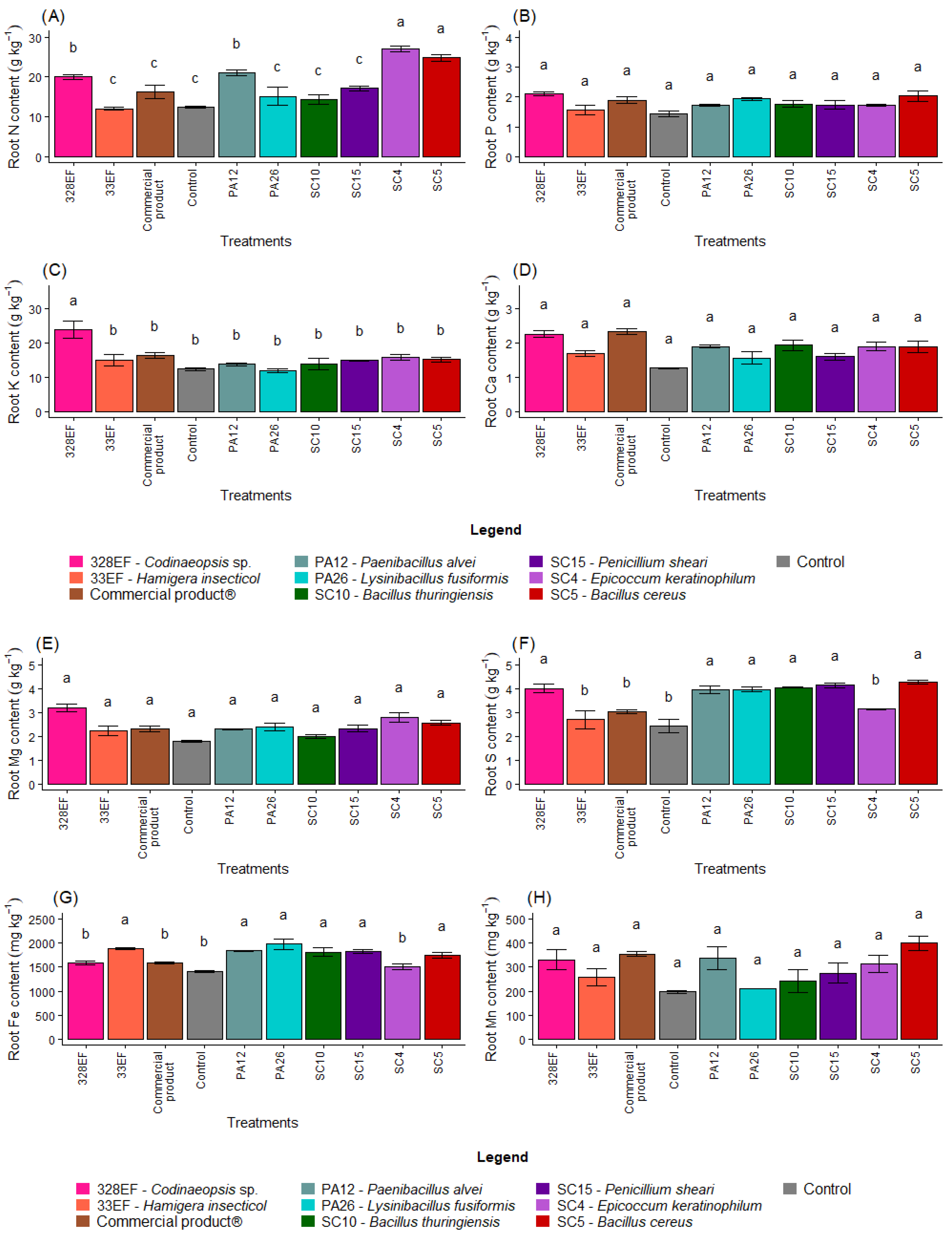 Microorganisms 10 01386 g003a