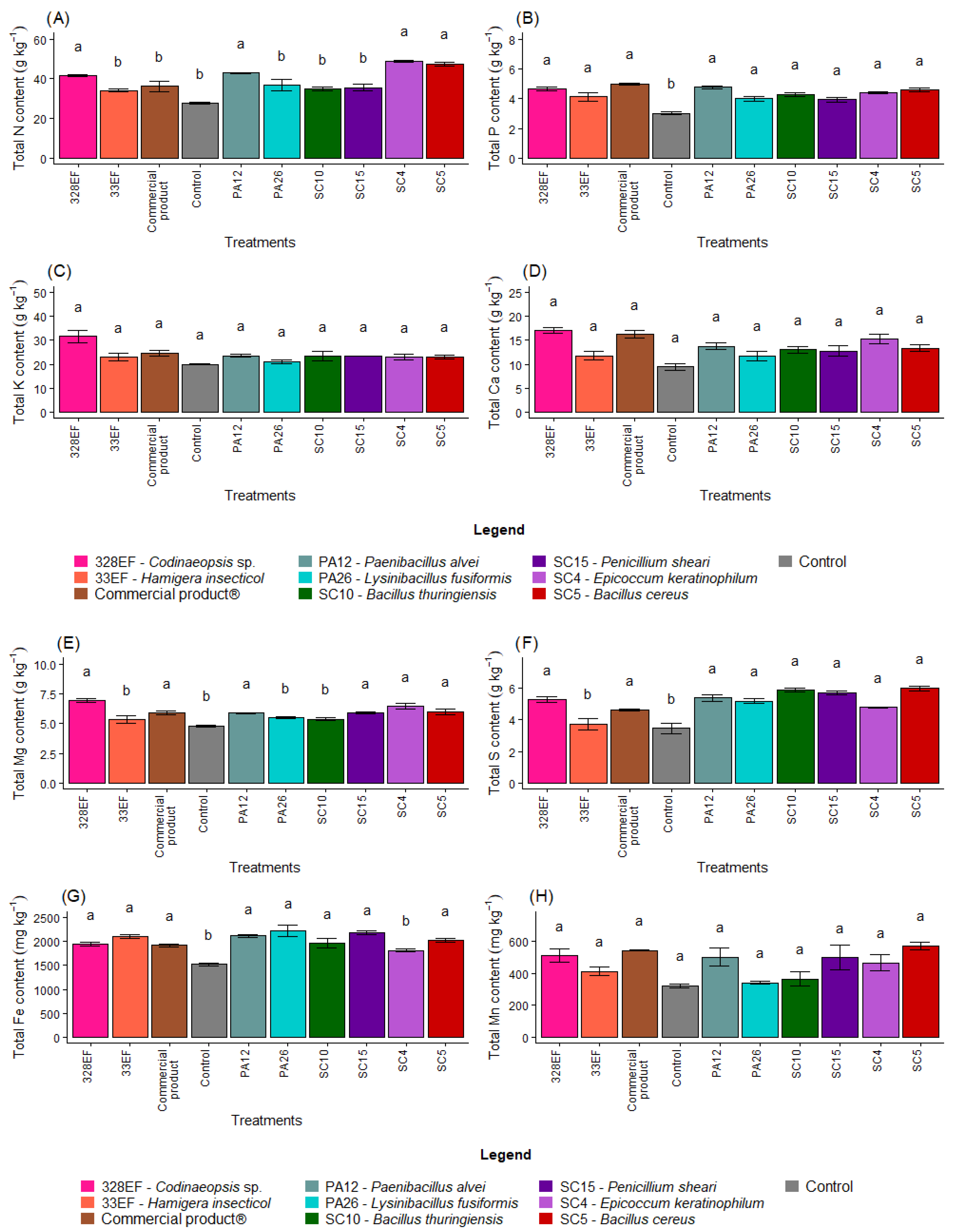 Microorganisms 10 01386 g004a