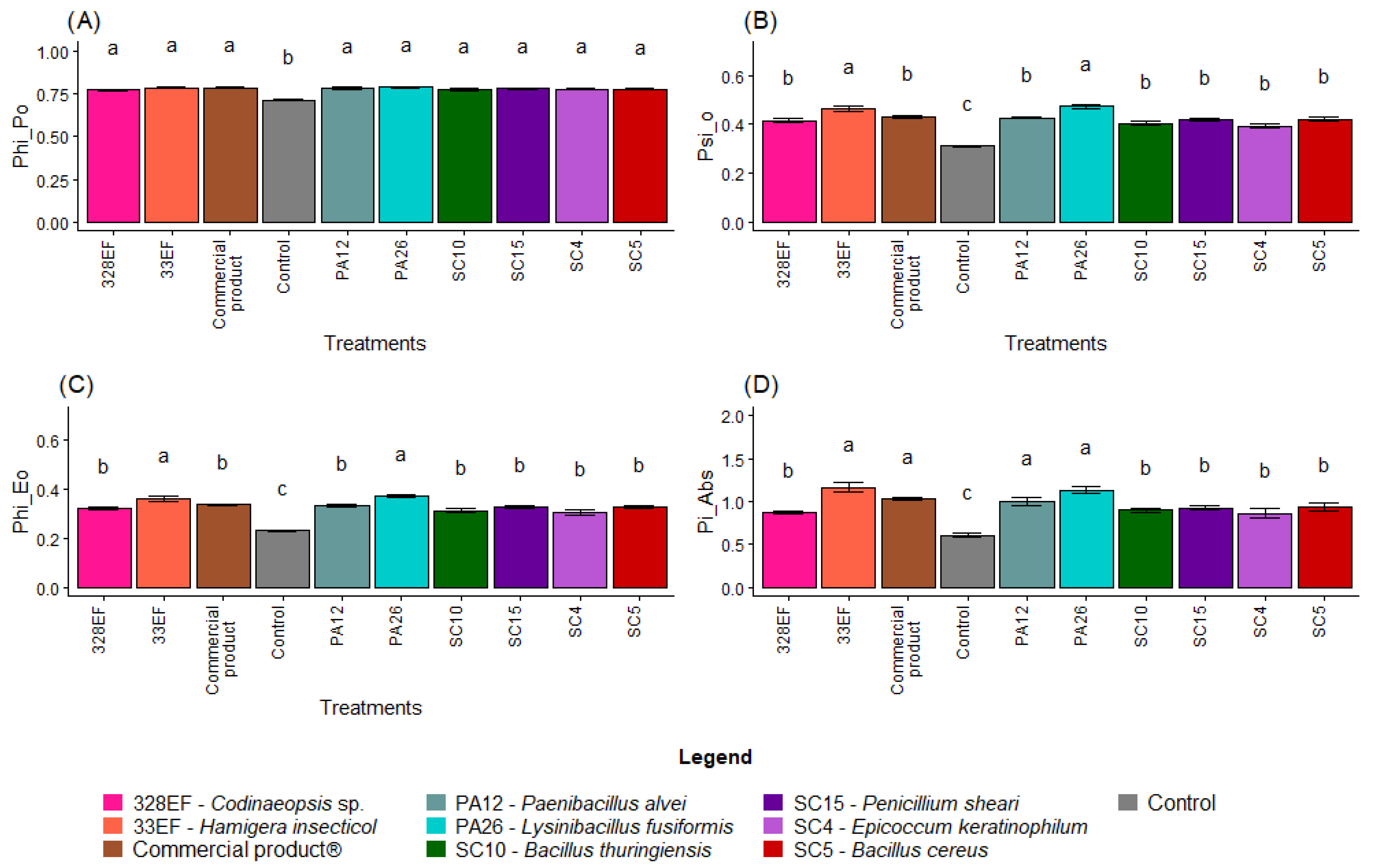 Microorganisms 10 01386 g006a