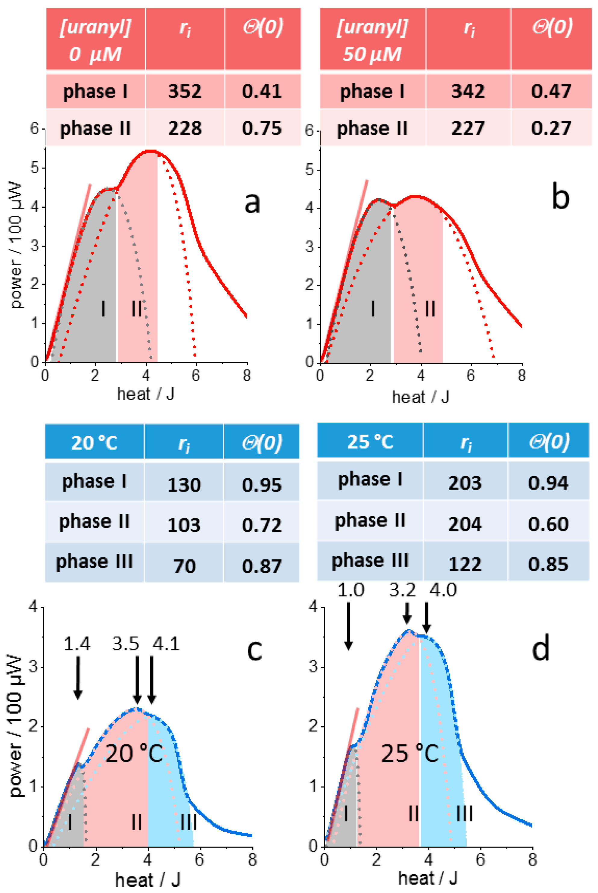 Microorganisms 10 01397 g004
