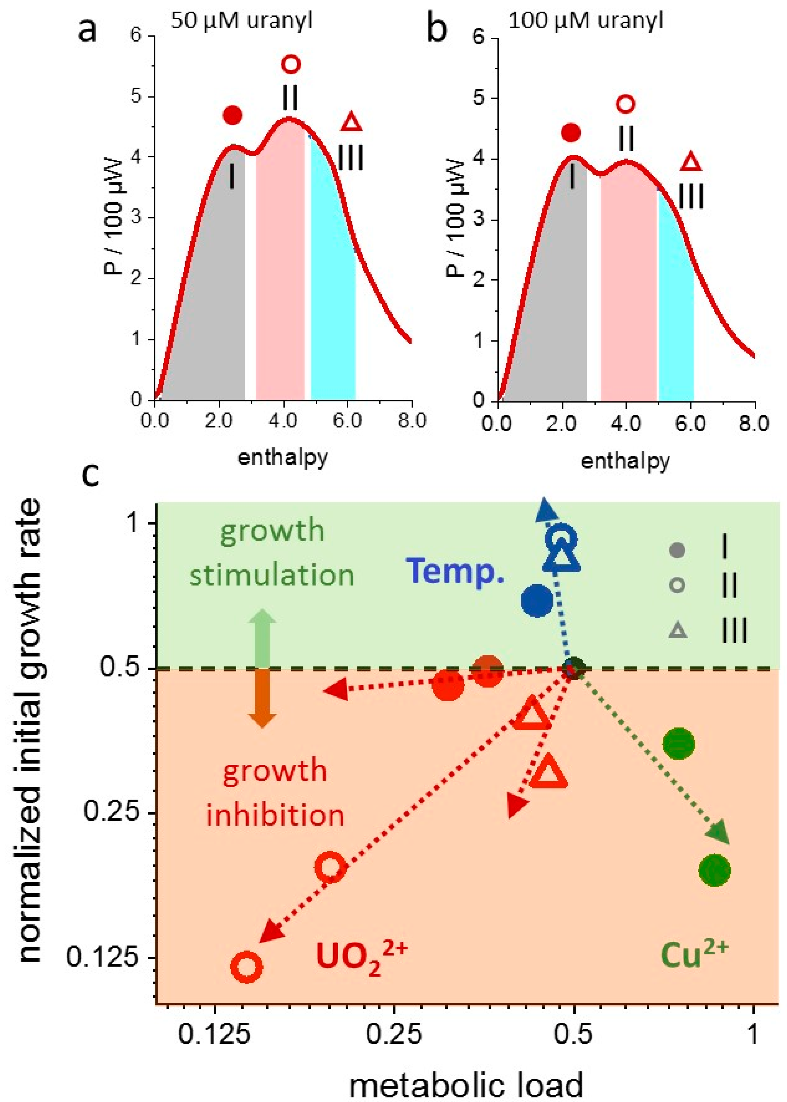 Microorganisms 10 01397 g007