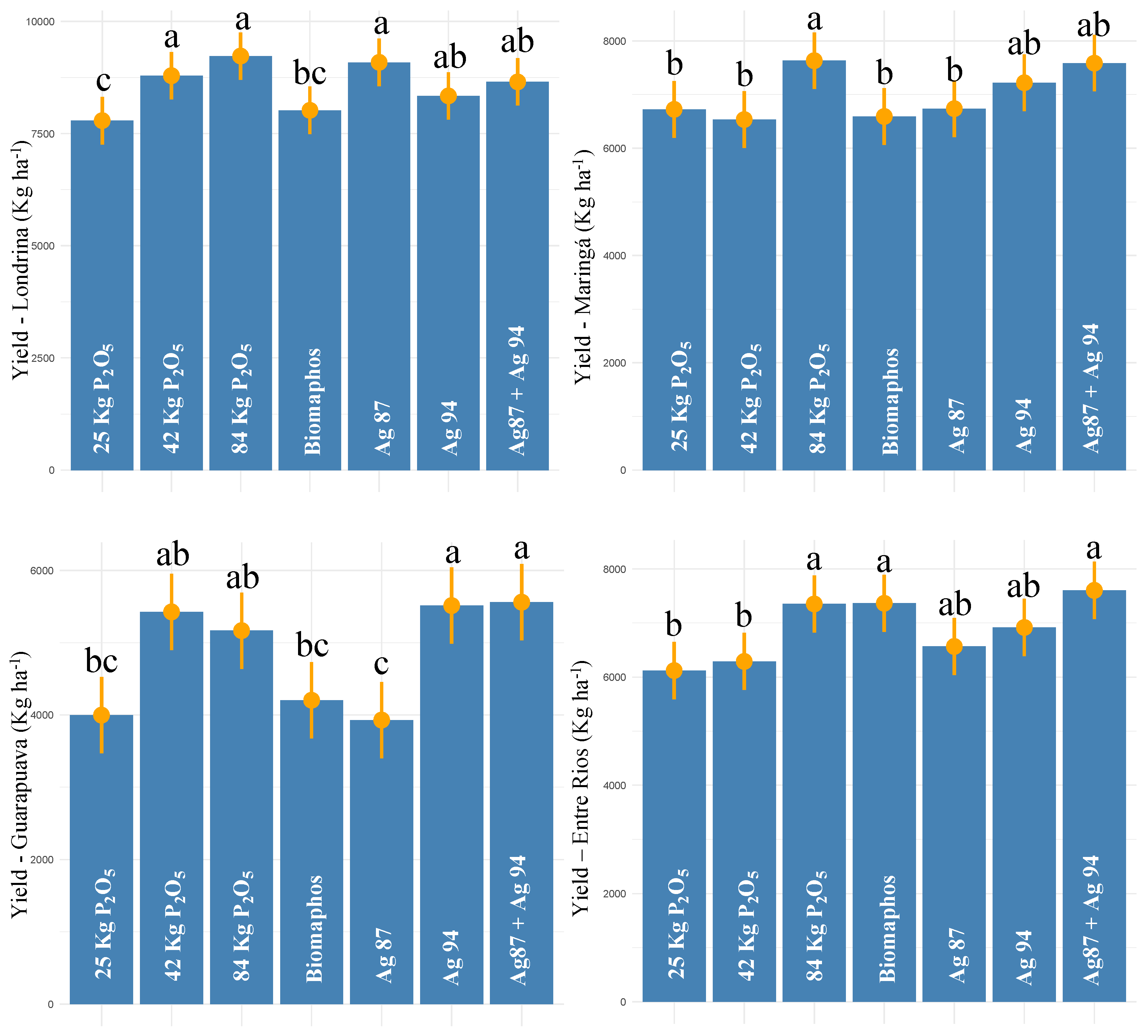 Microorganisms 10 01401 g004