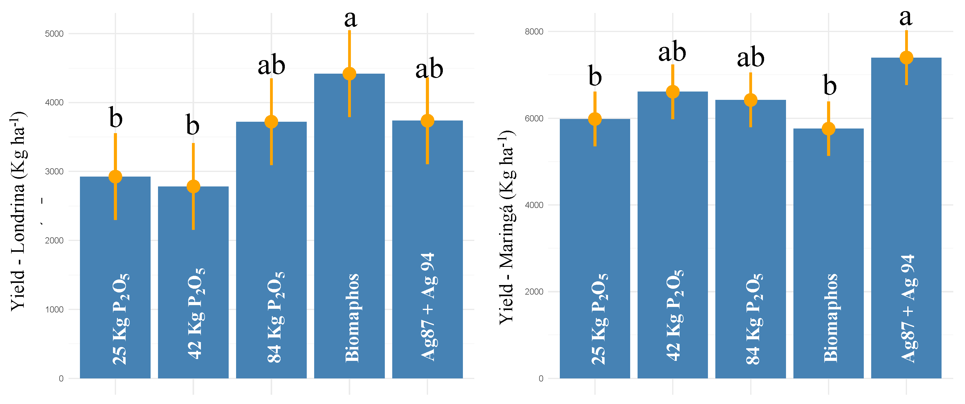 Microorganisms 10 01401 g005