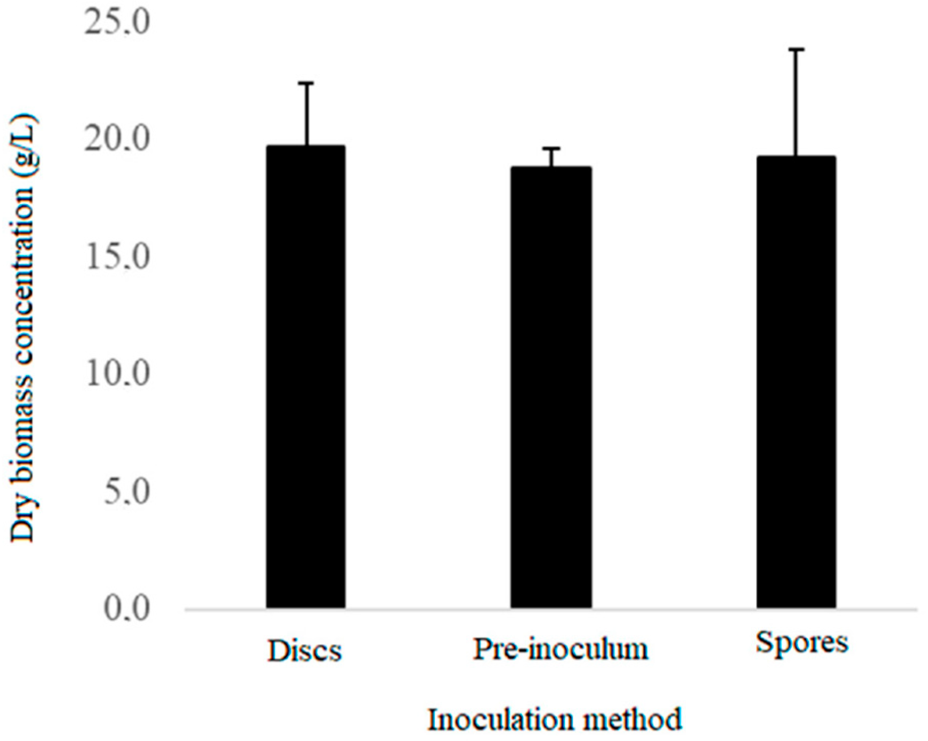 Microorganisms 10 01404 g002