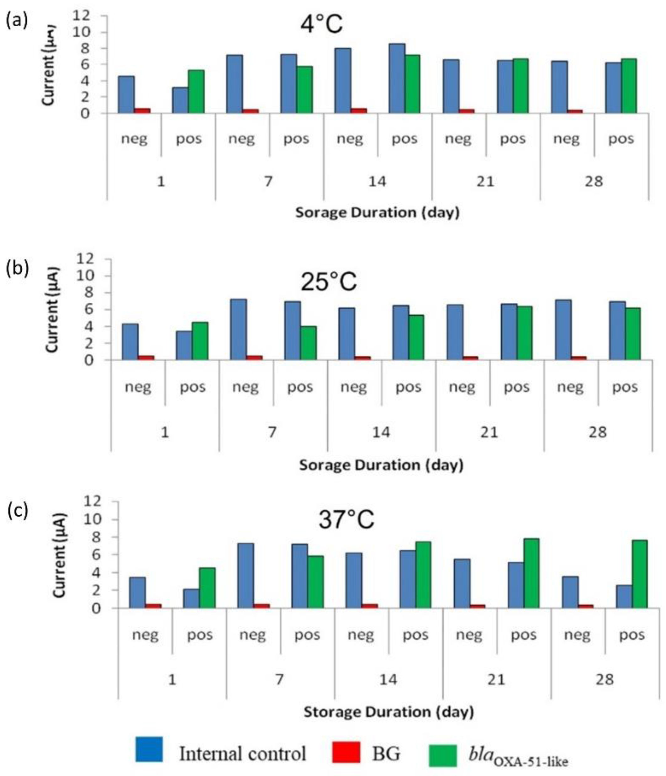 Microorganisms 10 01413 g006
