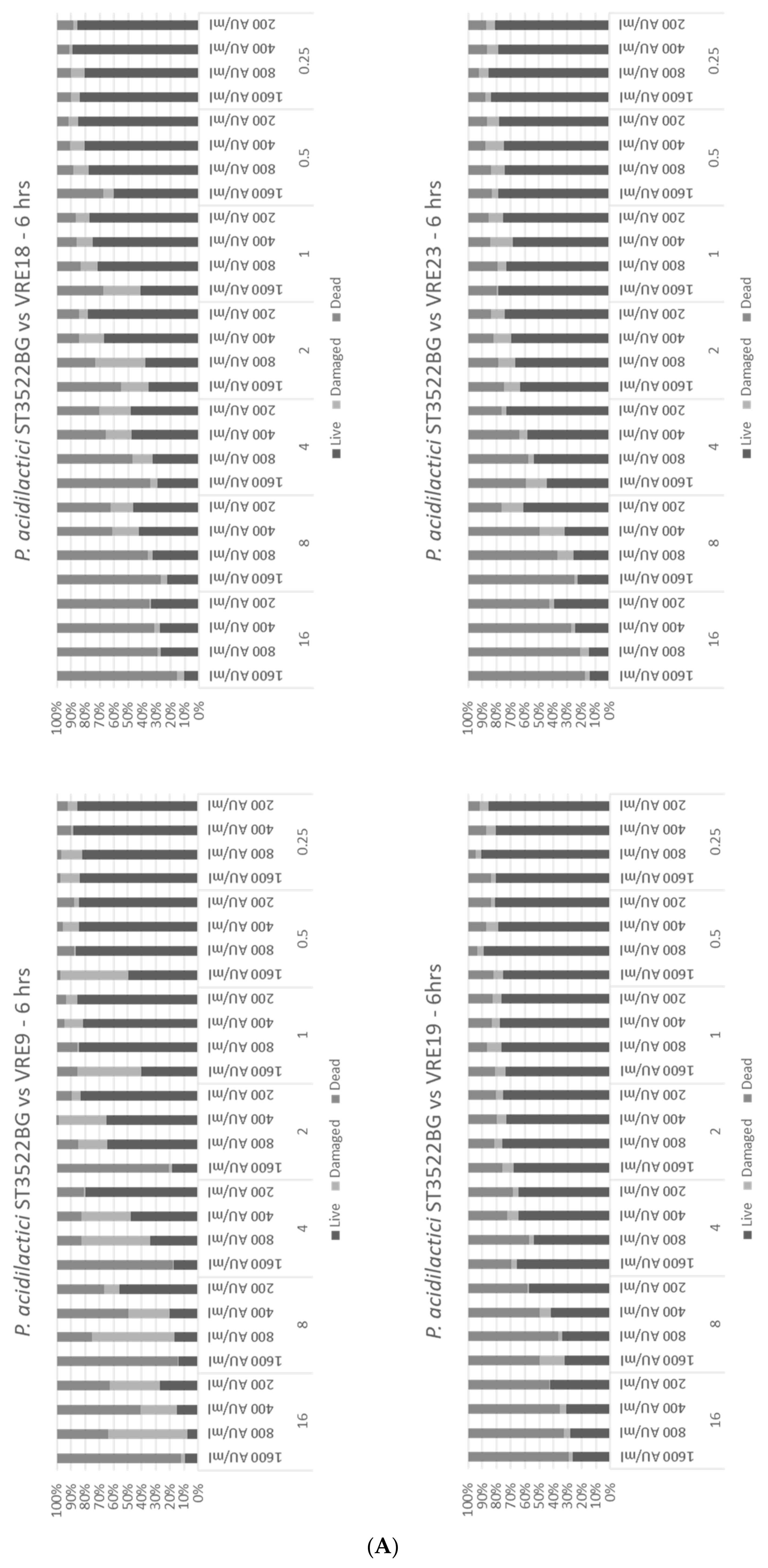 Microorganisms 10 01423 g003a