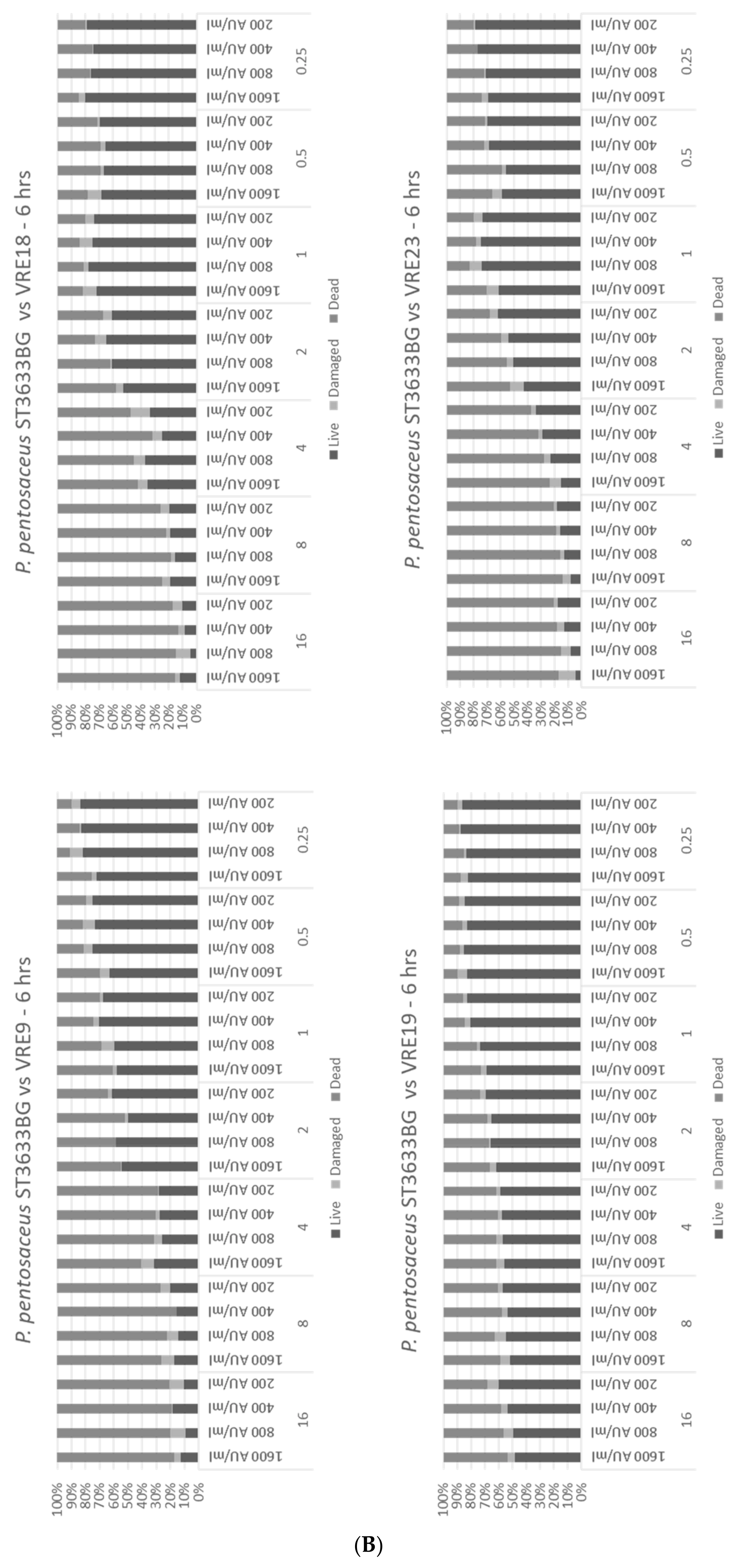 Microorganisms 10 01423 g003b