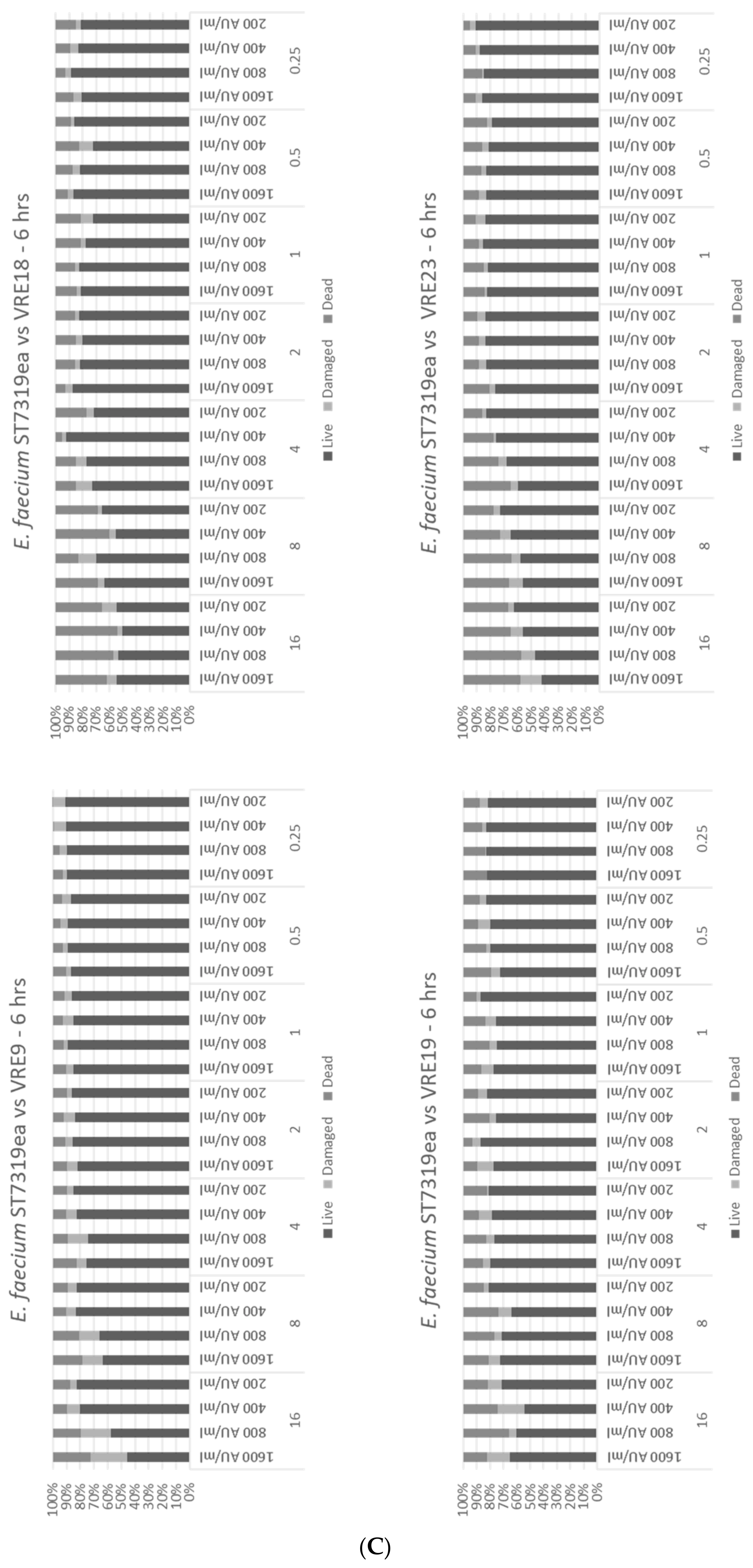 Microorganisms 10 01423 g003c