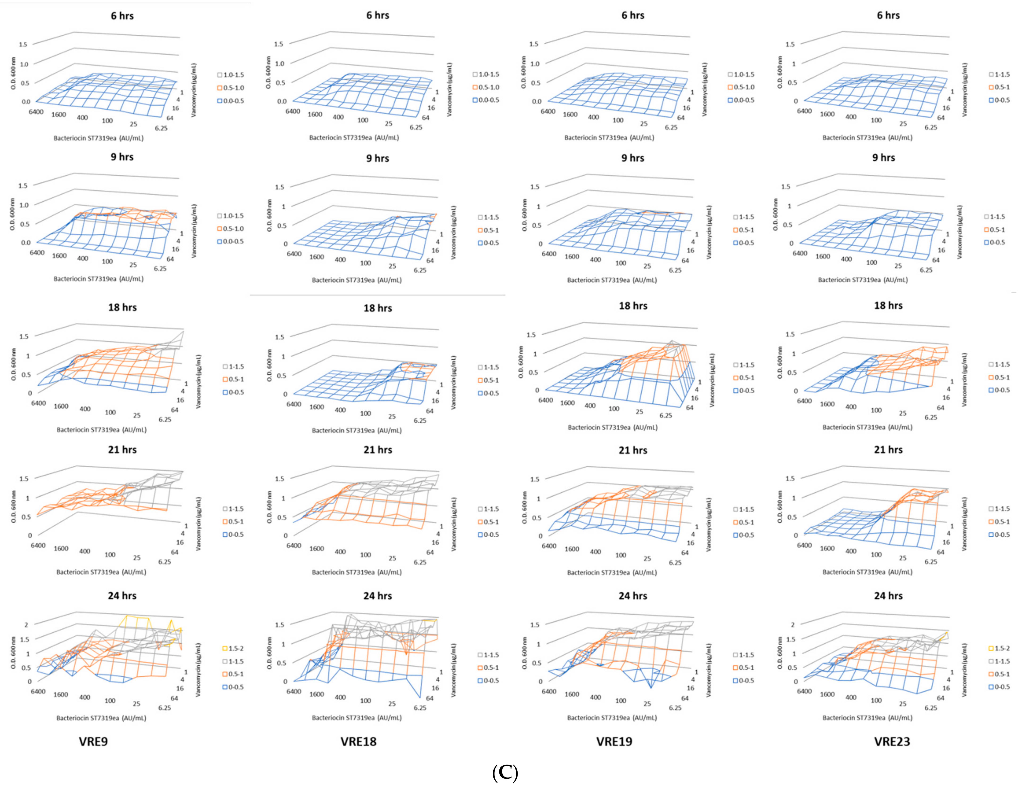 Microorganisms 10 01423 g004c