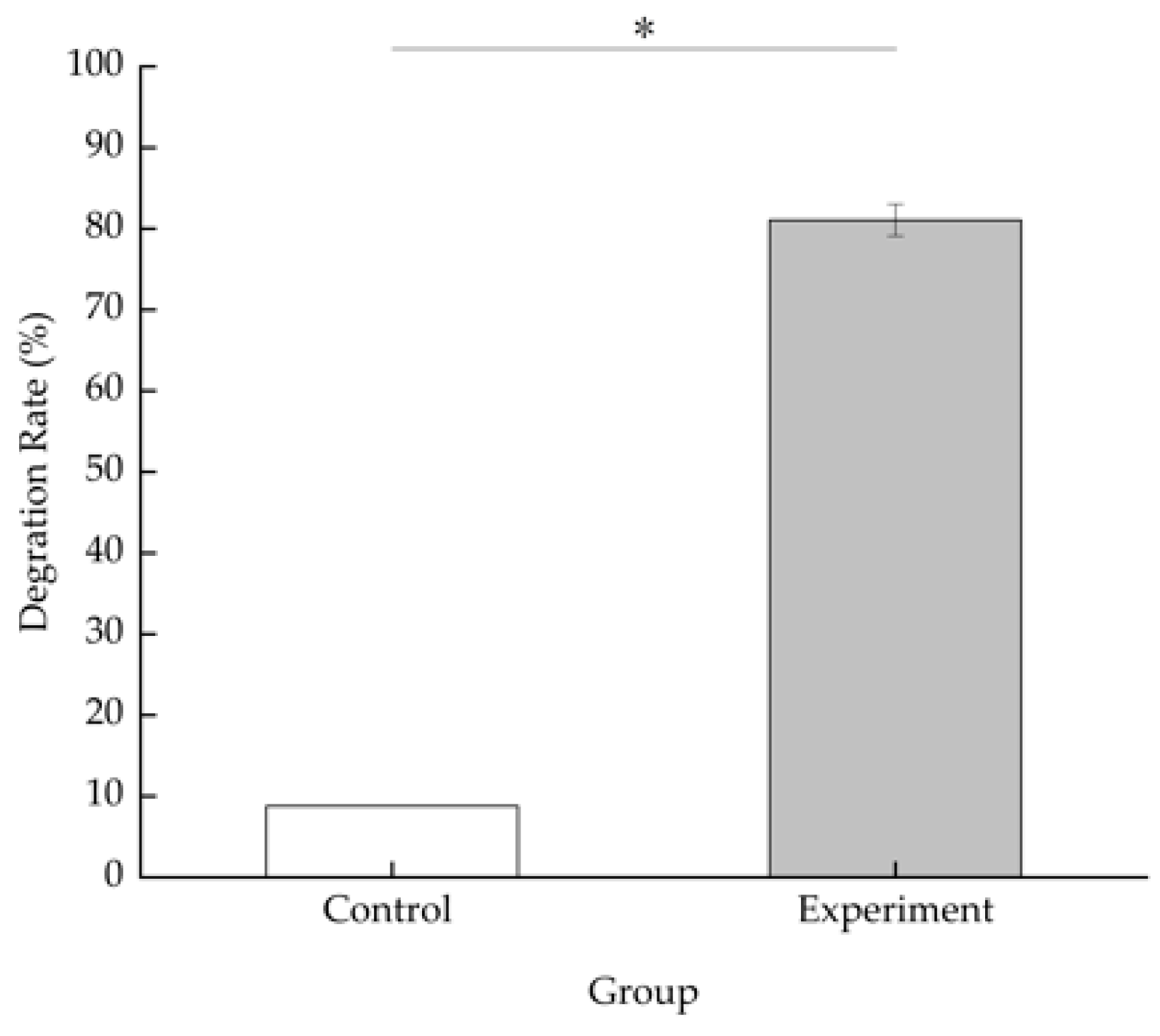 Microorganisms 10 01441 g005 Microorganisms 10 01441 g005
