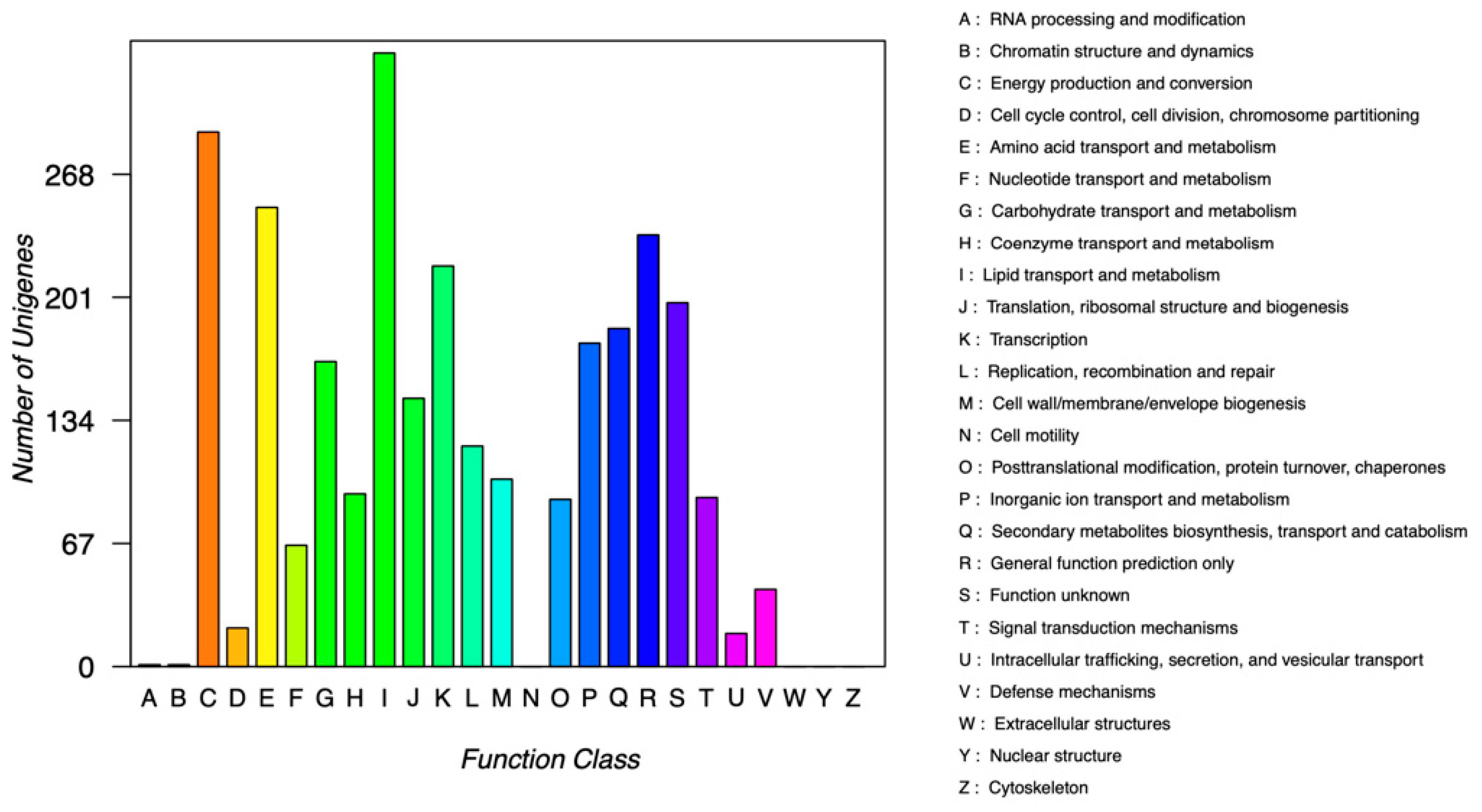 Microorganisms 10 01441 g007 Microorganisms 10 01441 g007