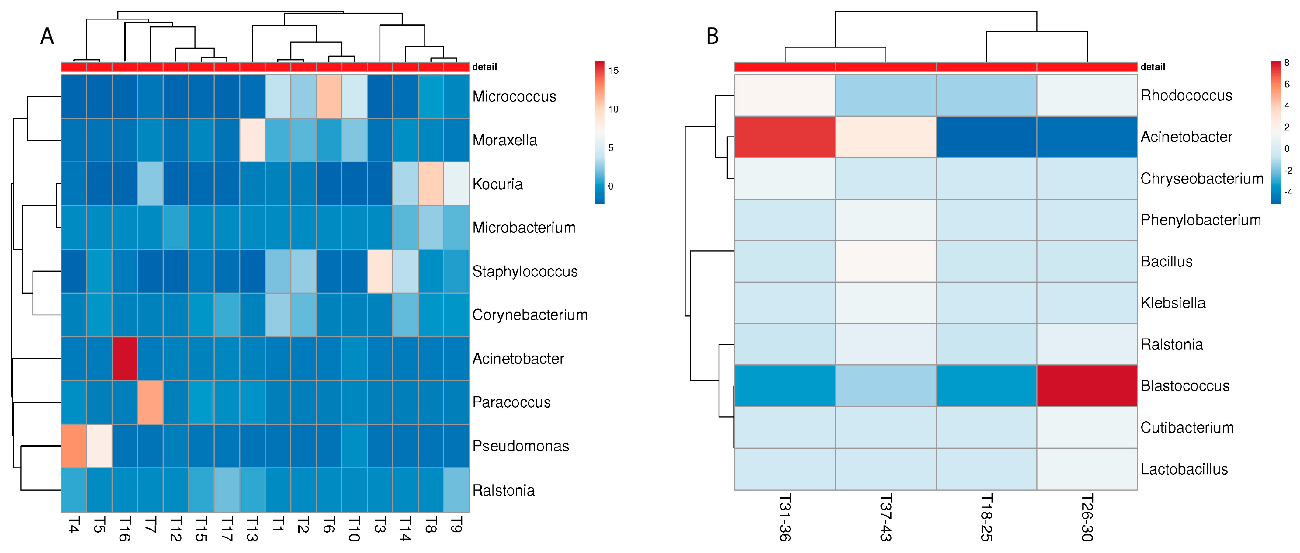 Microorganisms 10 01465 g007