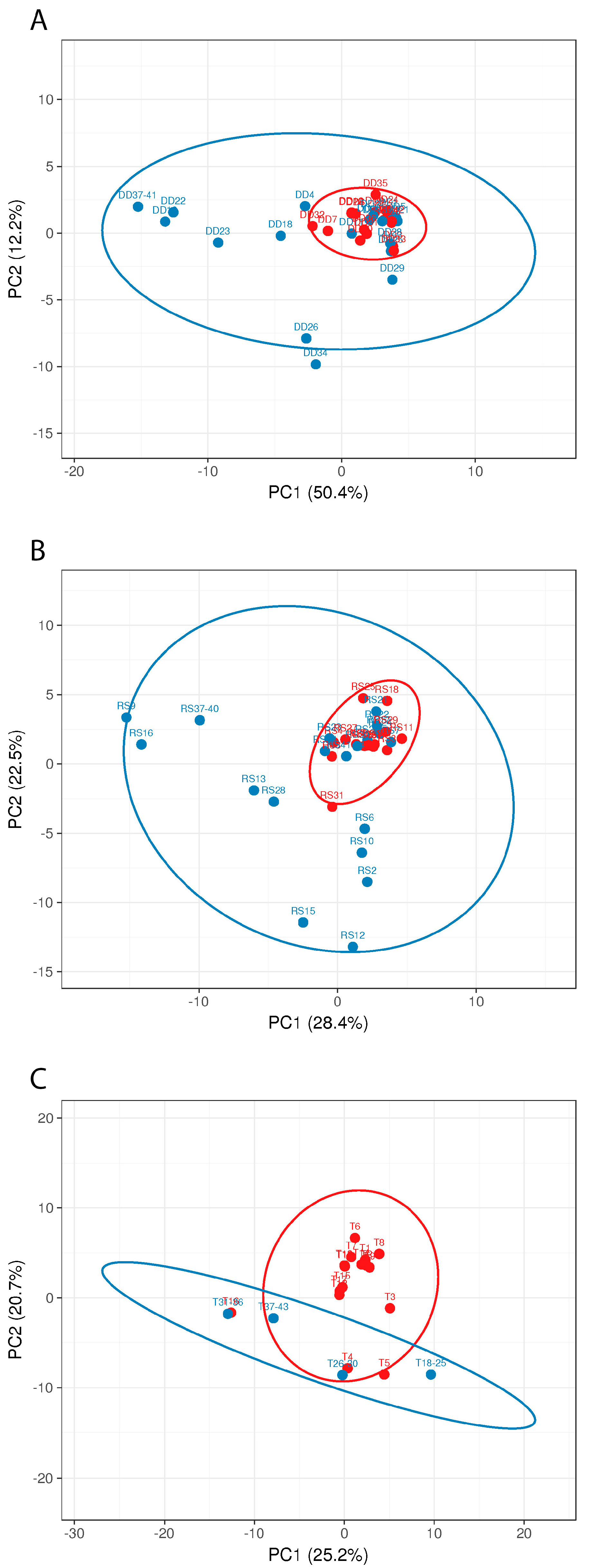 Microorganisms 10 01465 g008