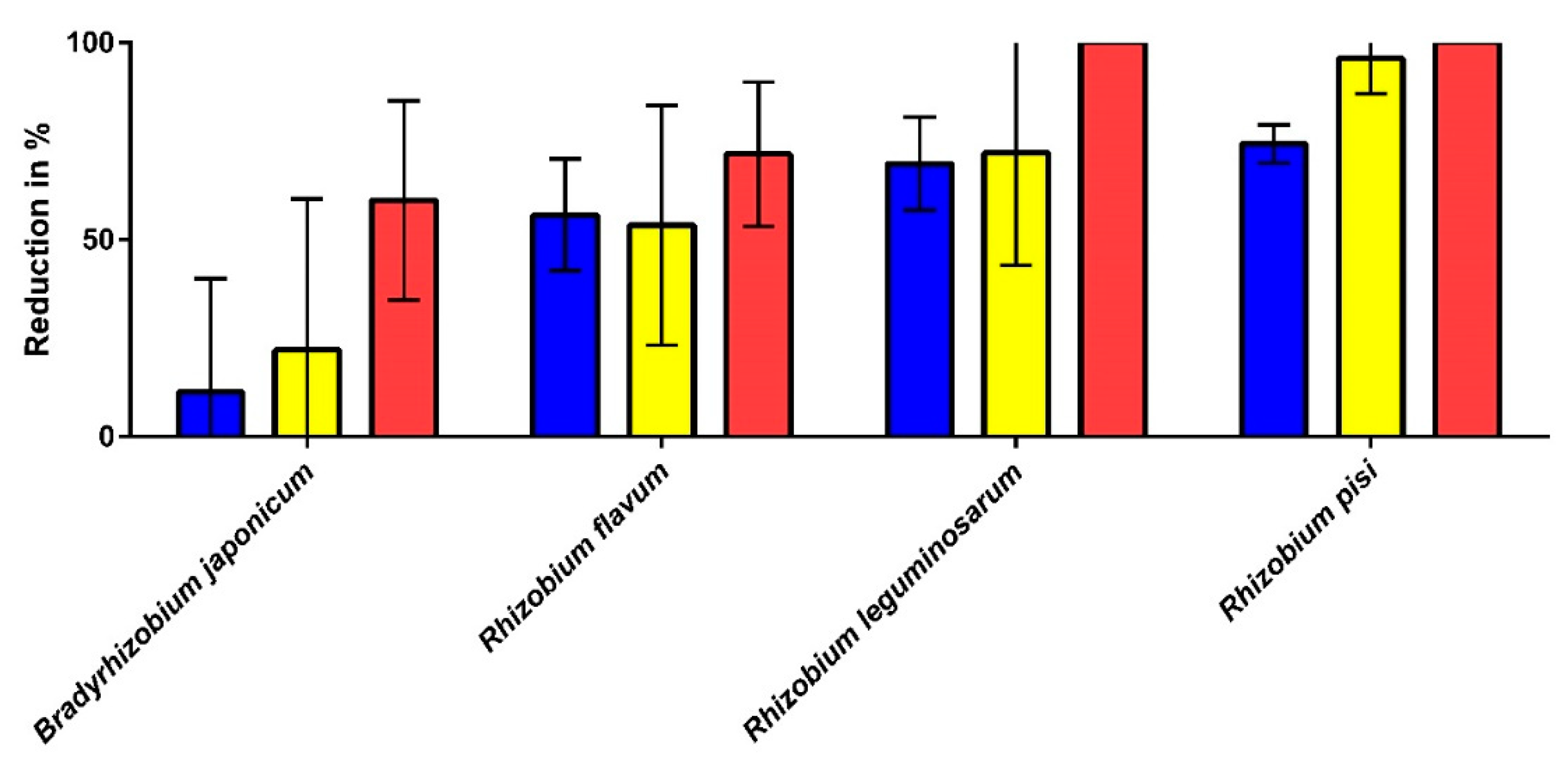 Microorganisms 10 01465 g009