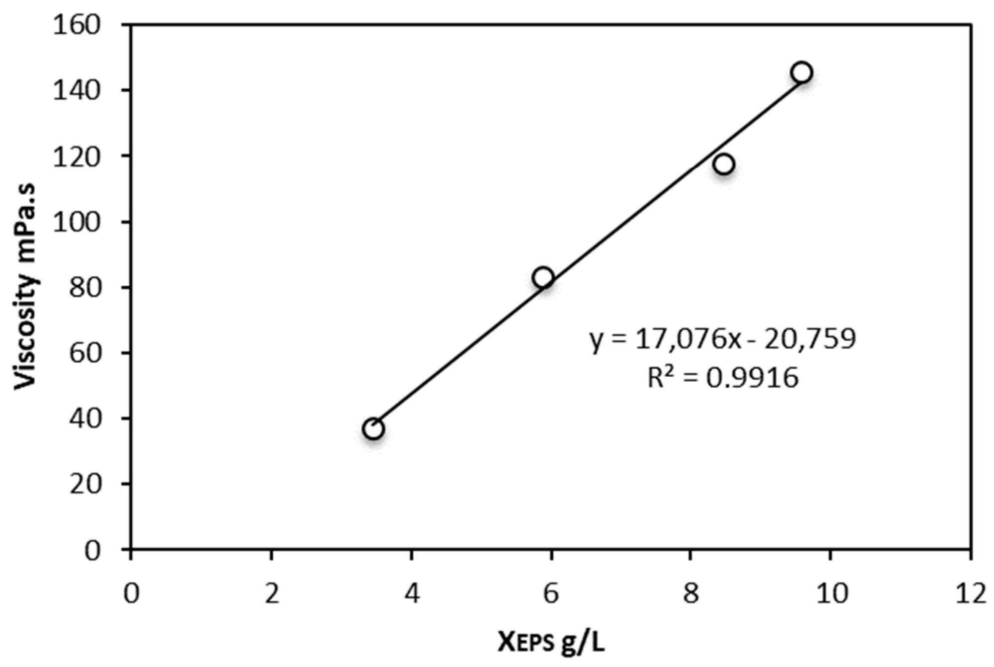 Microorganisms 10 01473 g007