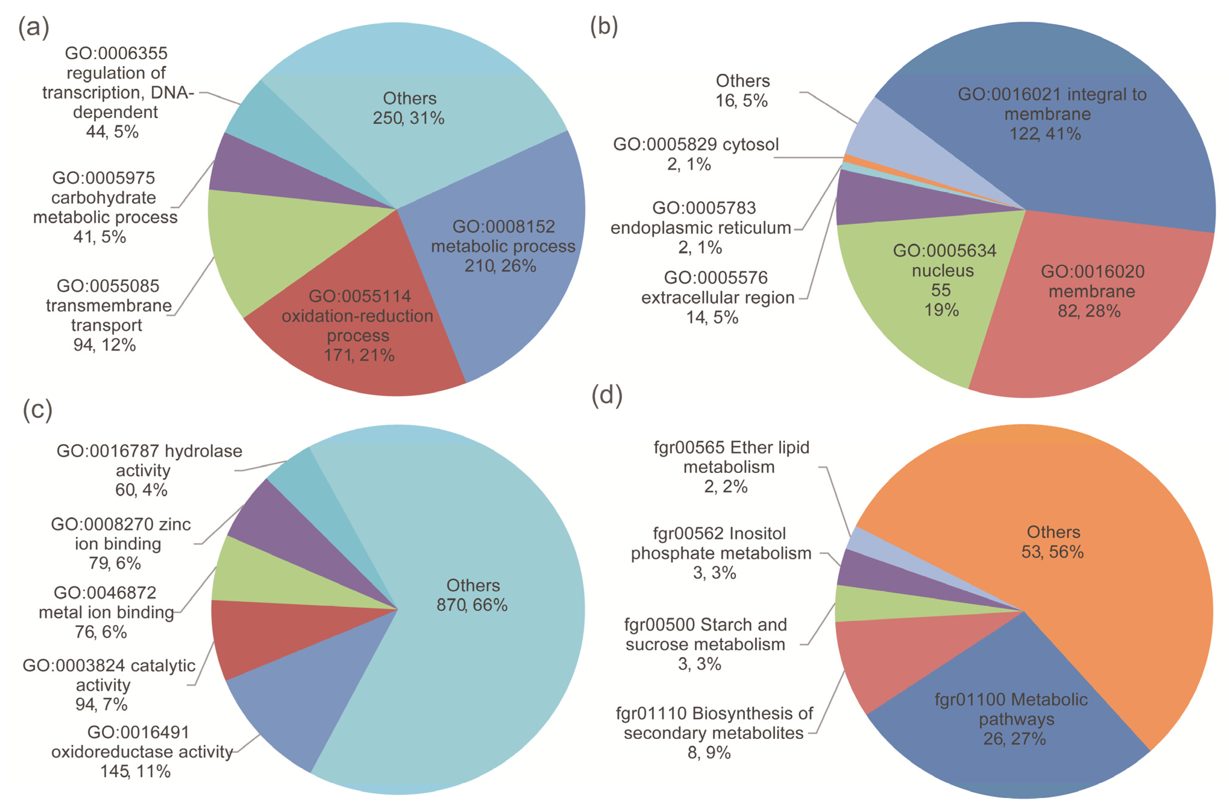 Microorganisms 10 01479 g004 Microorganisms 10 01479 g004