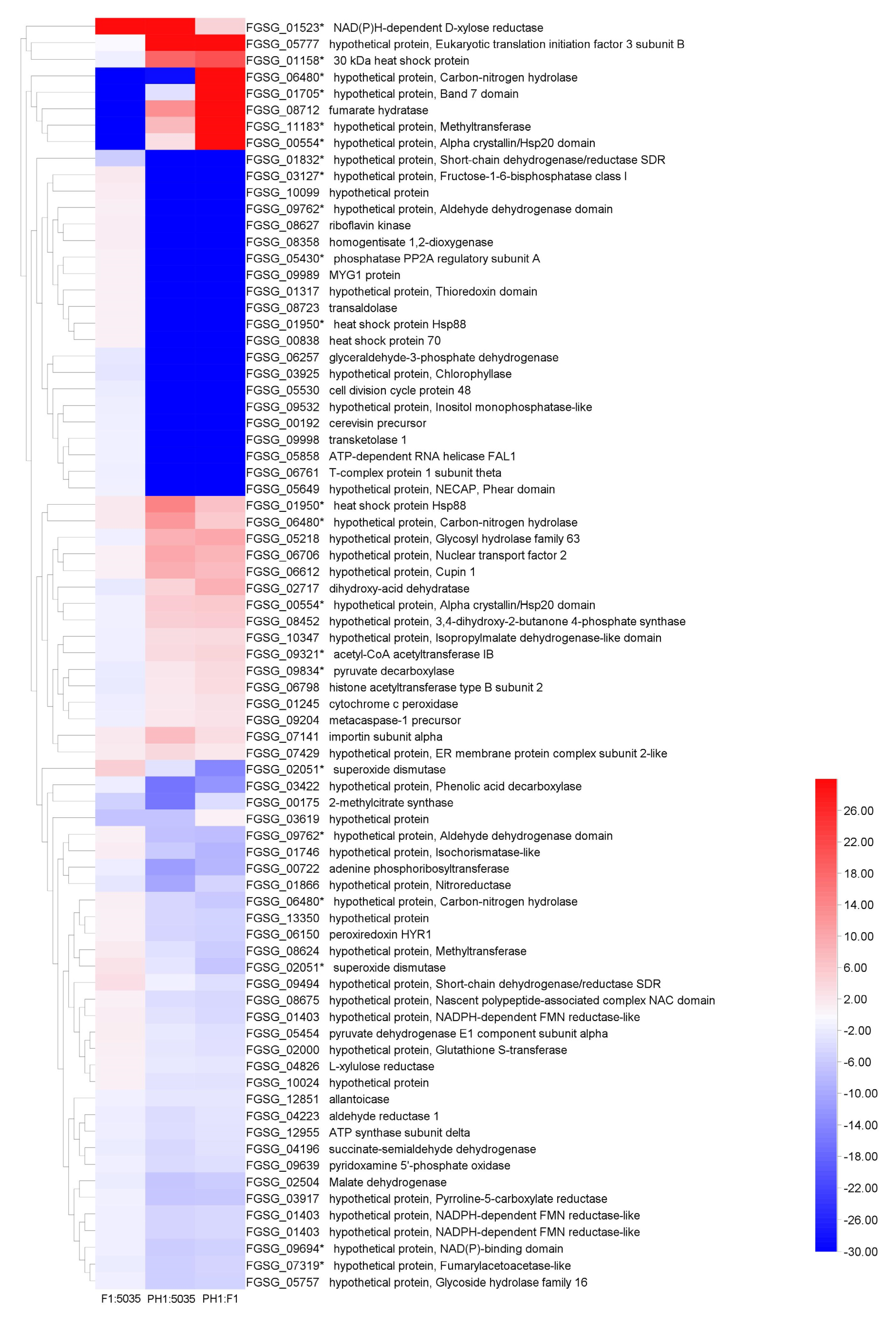 Microorganisms 10 01479 g005 Microorganisms 10 01479 g005