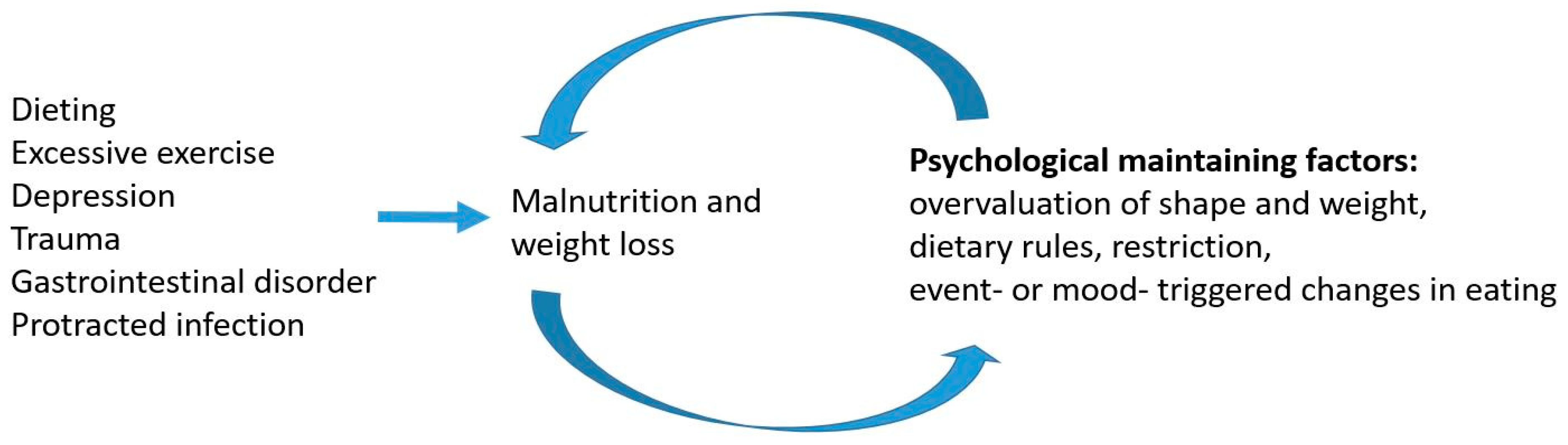 Microorganisms 10 01486 g001
