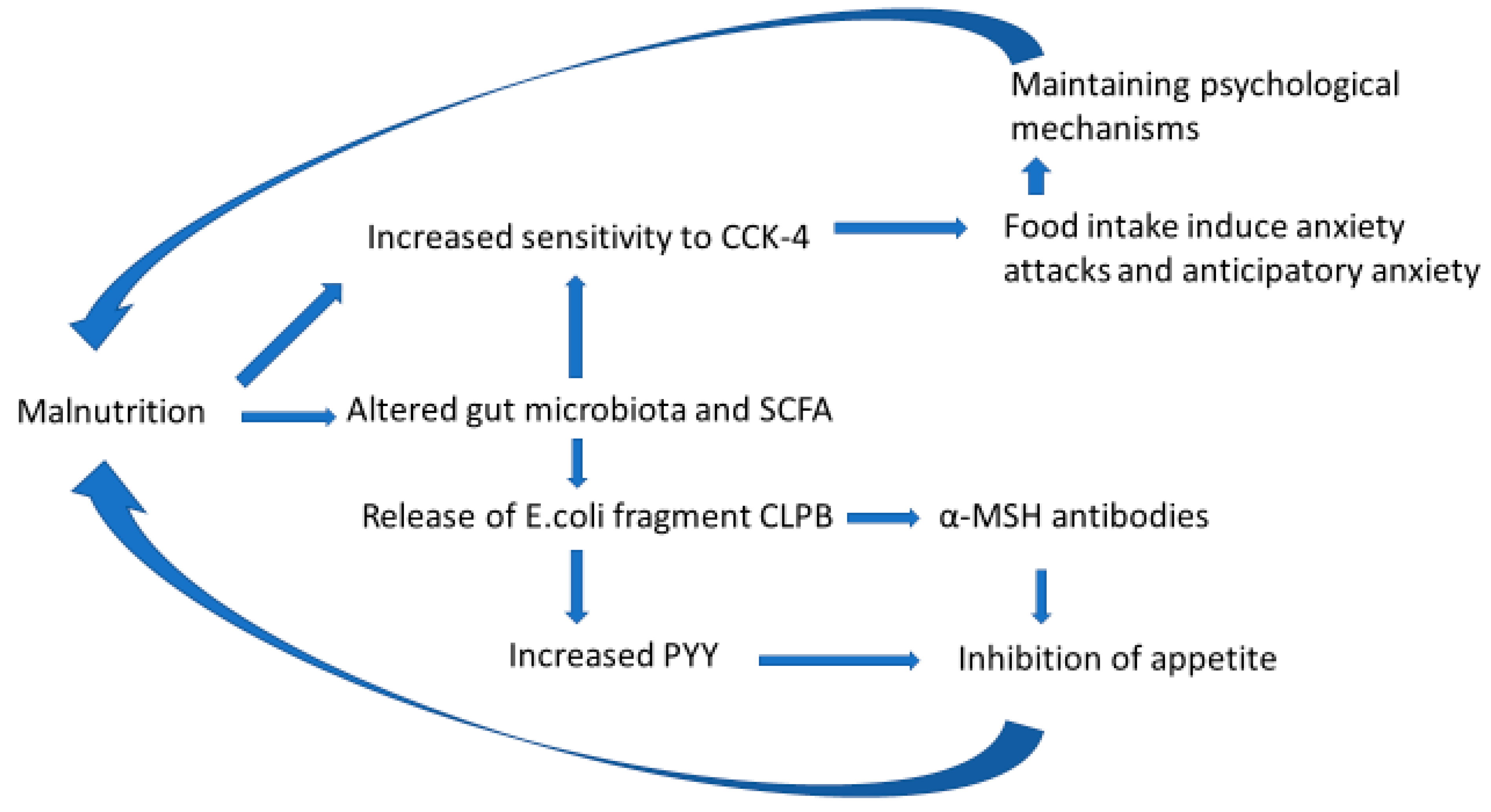 Microorganisms 10 01486 g002