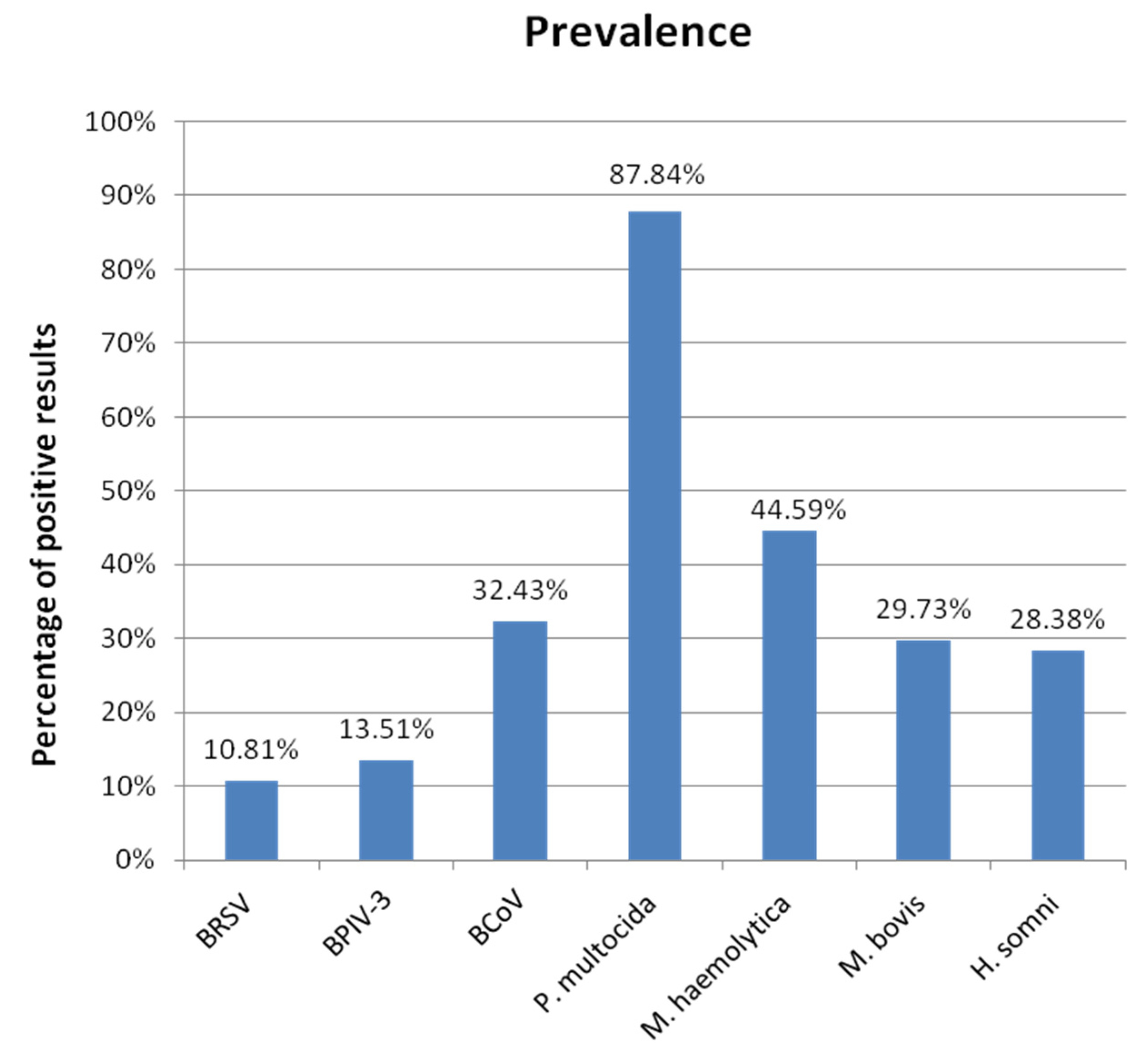 Microorganisms 10 01487 g003