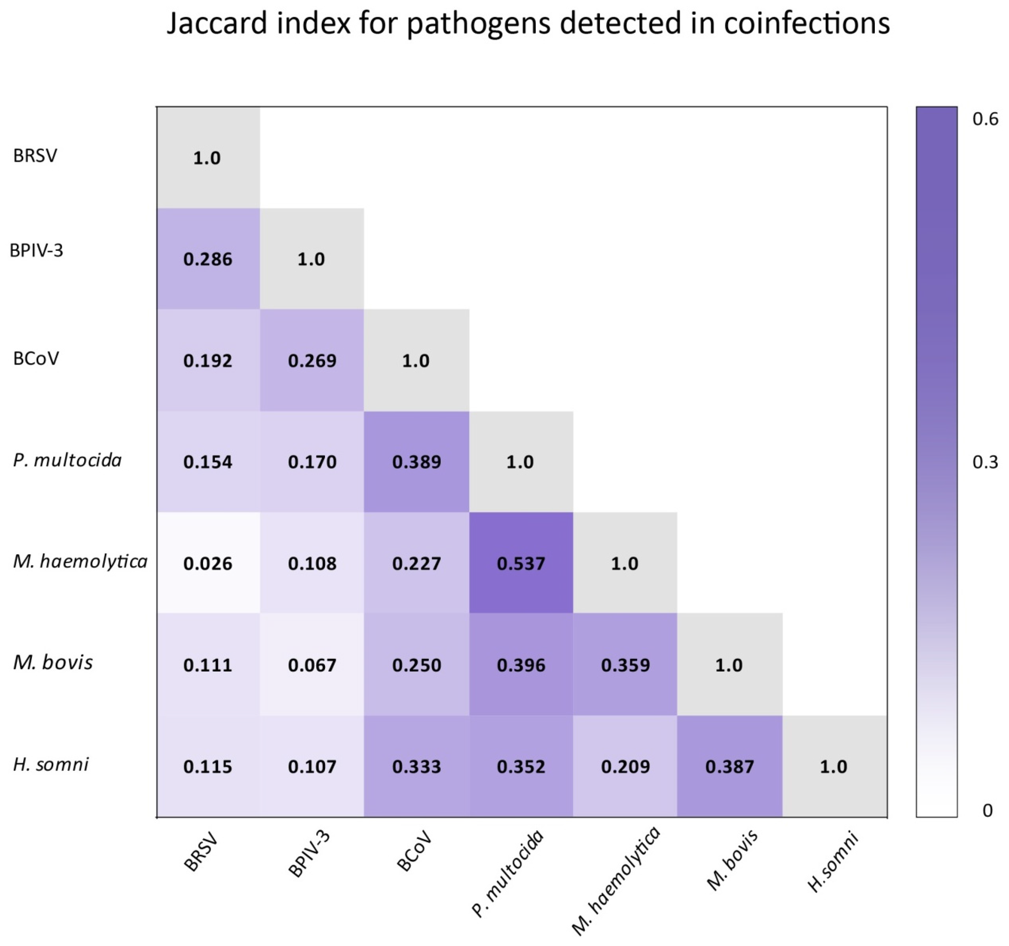 Microorganisms 10 01487 g008