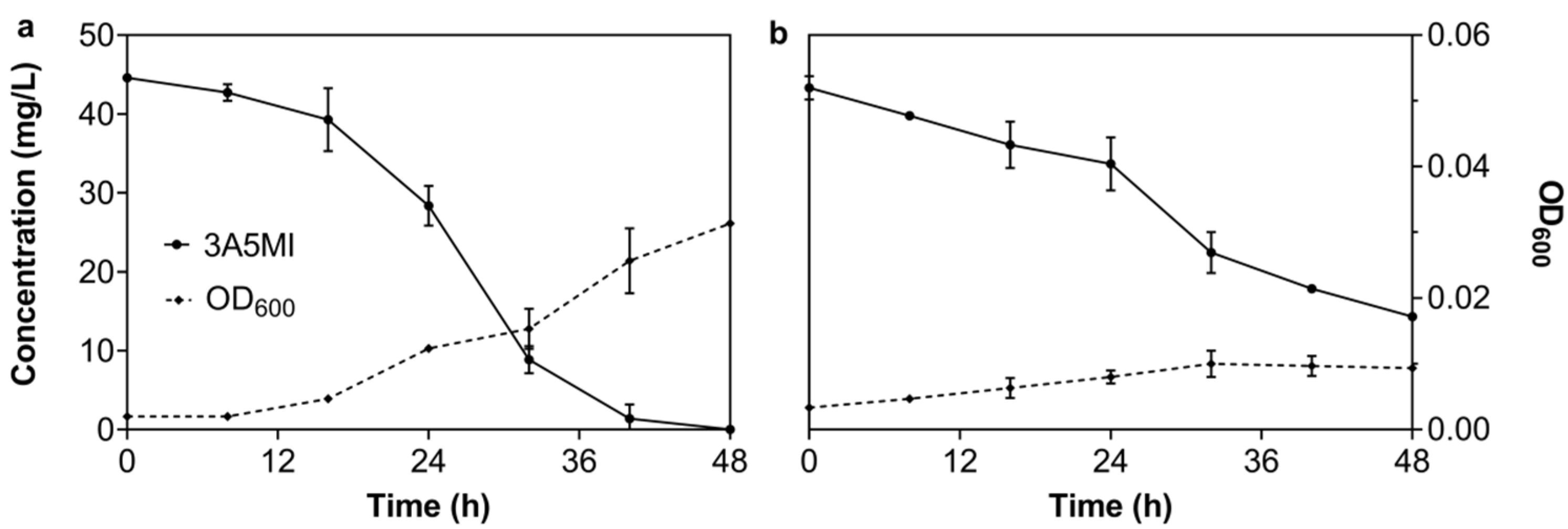 Microorganisms 10 01496 g002