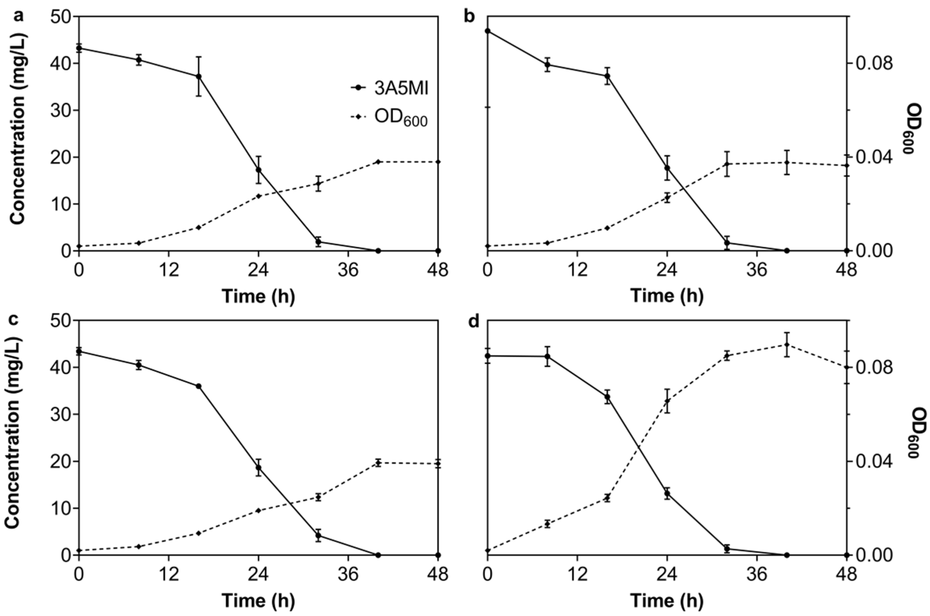 Microorganisms 10 01496 g003