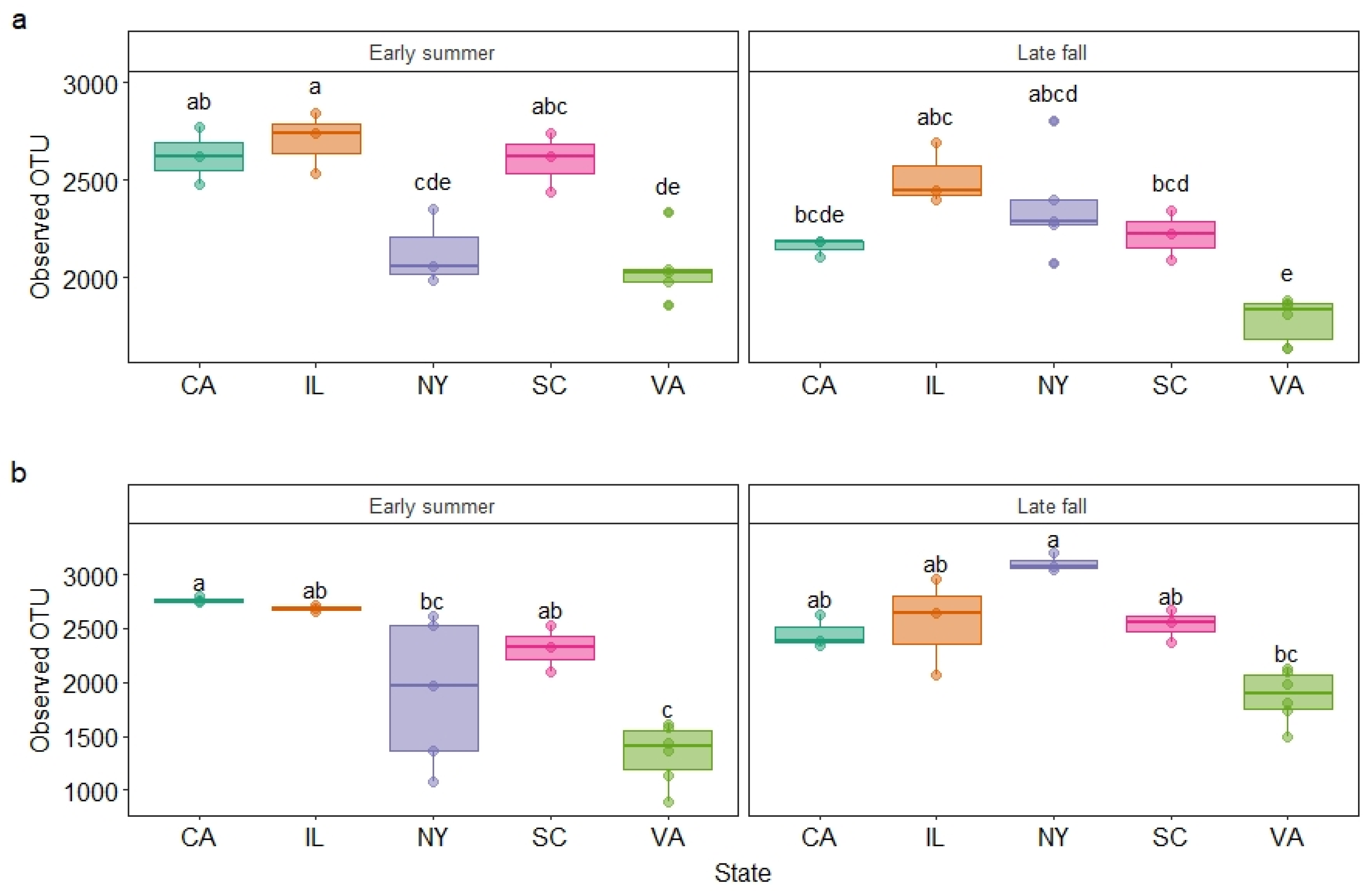 Microorganisms 10 01514 g001