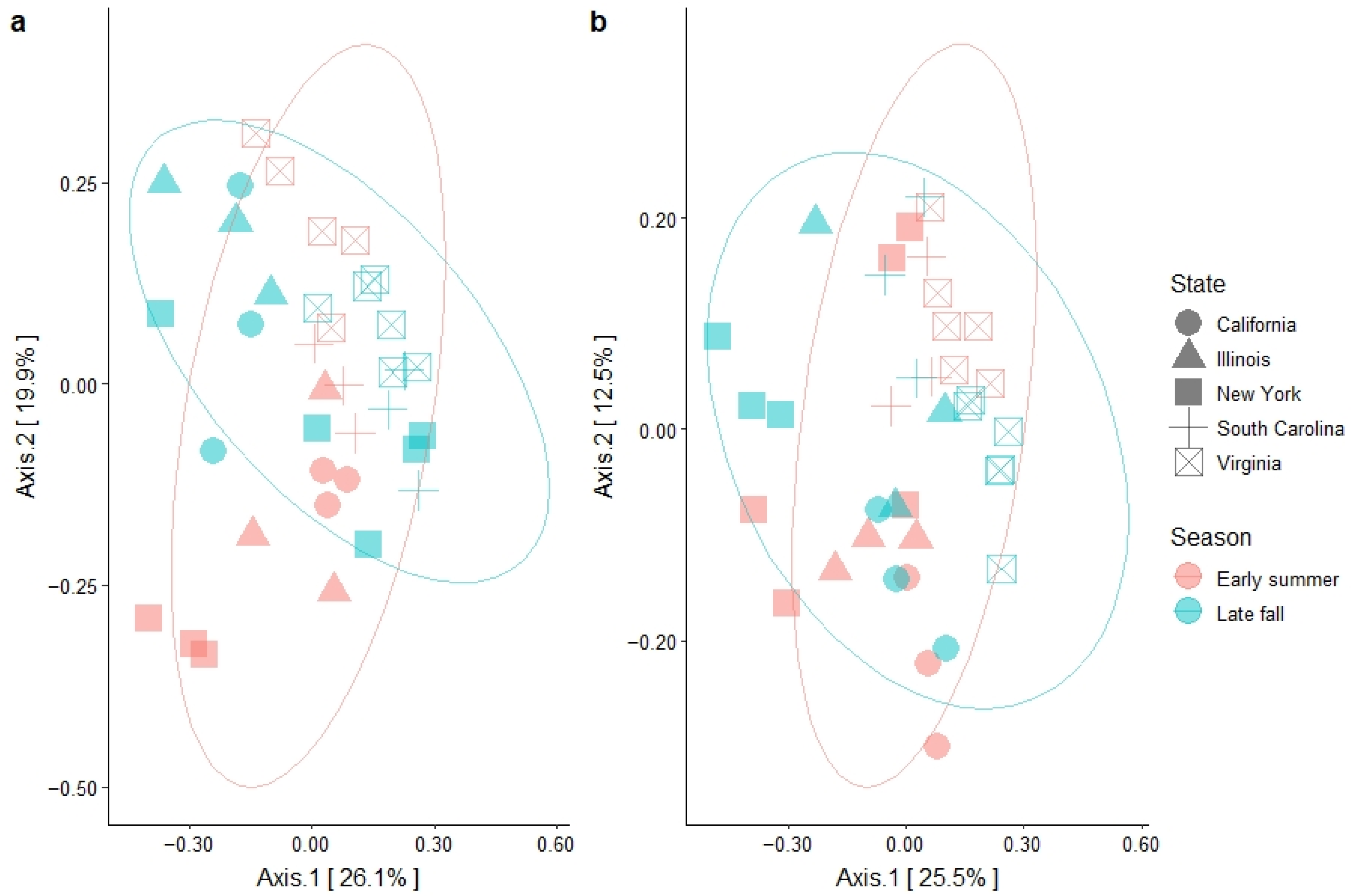 Microorganisms 10 01514 g002