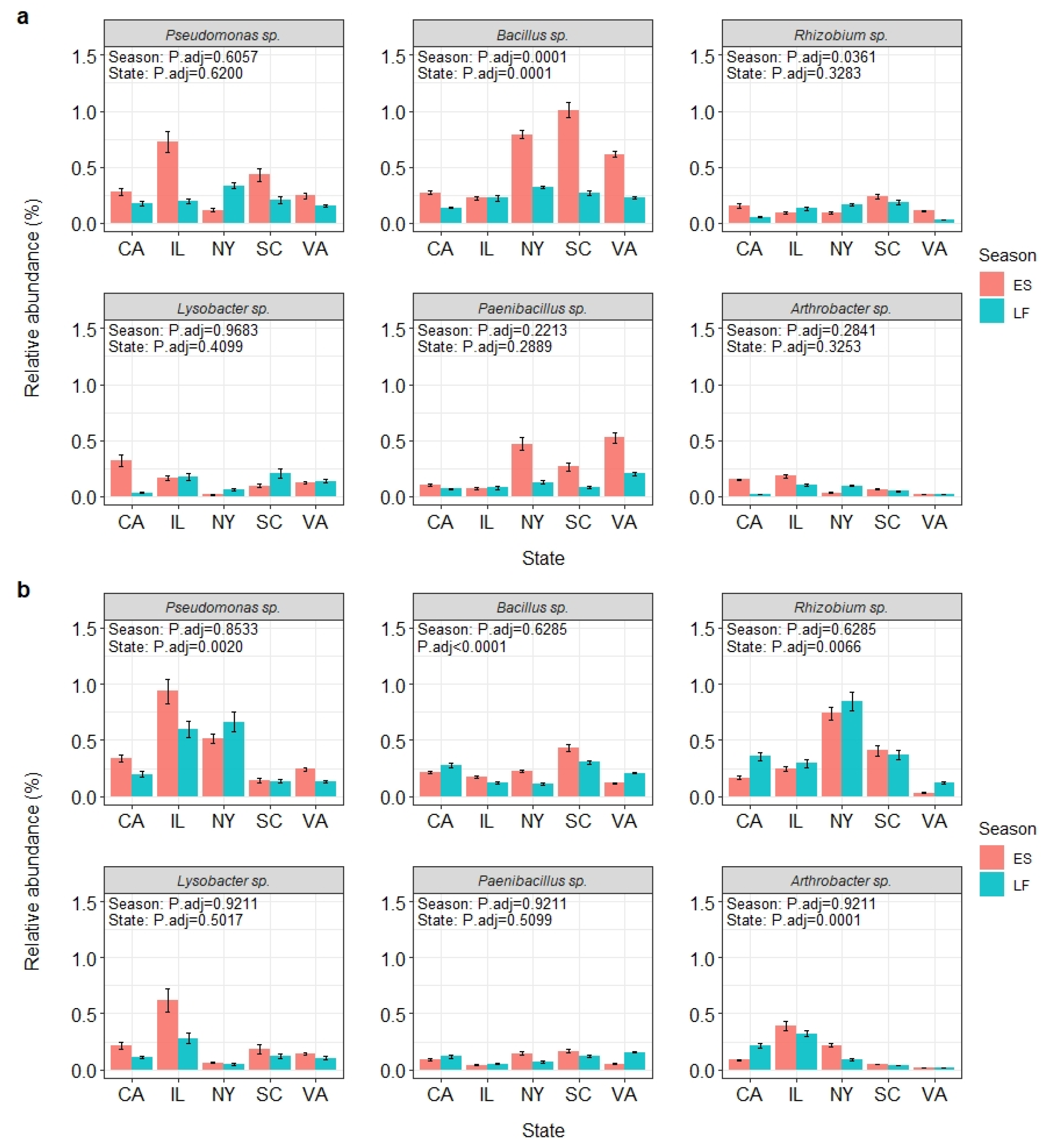 Microorganisms 10 01514 g004