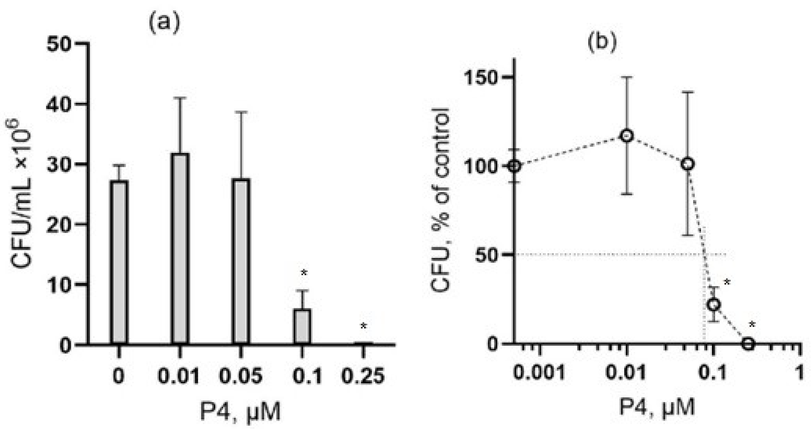 Microorganisms 10 01538 g002