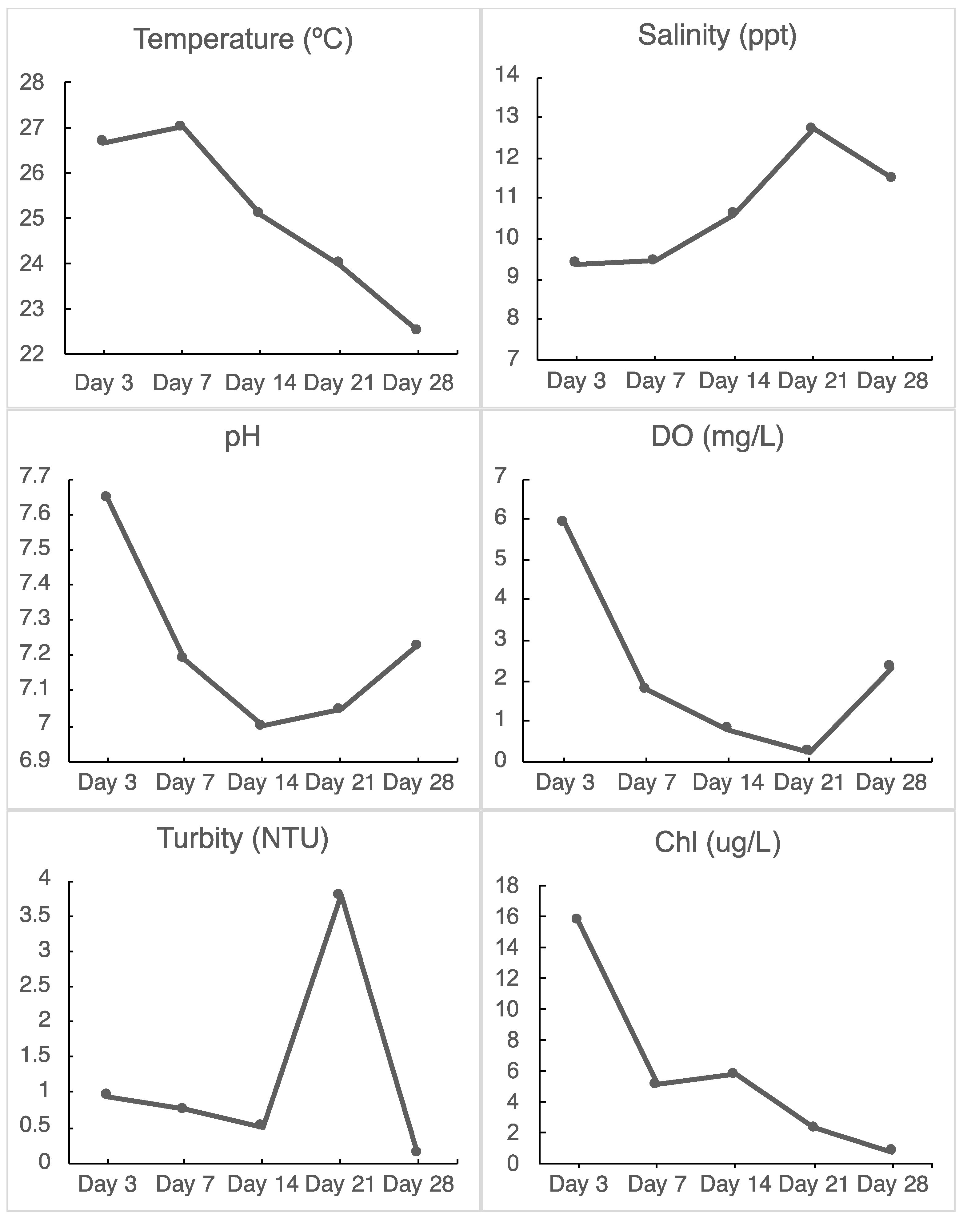 Microorganisms 10 01543 g002