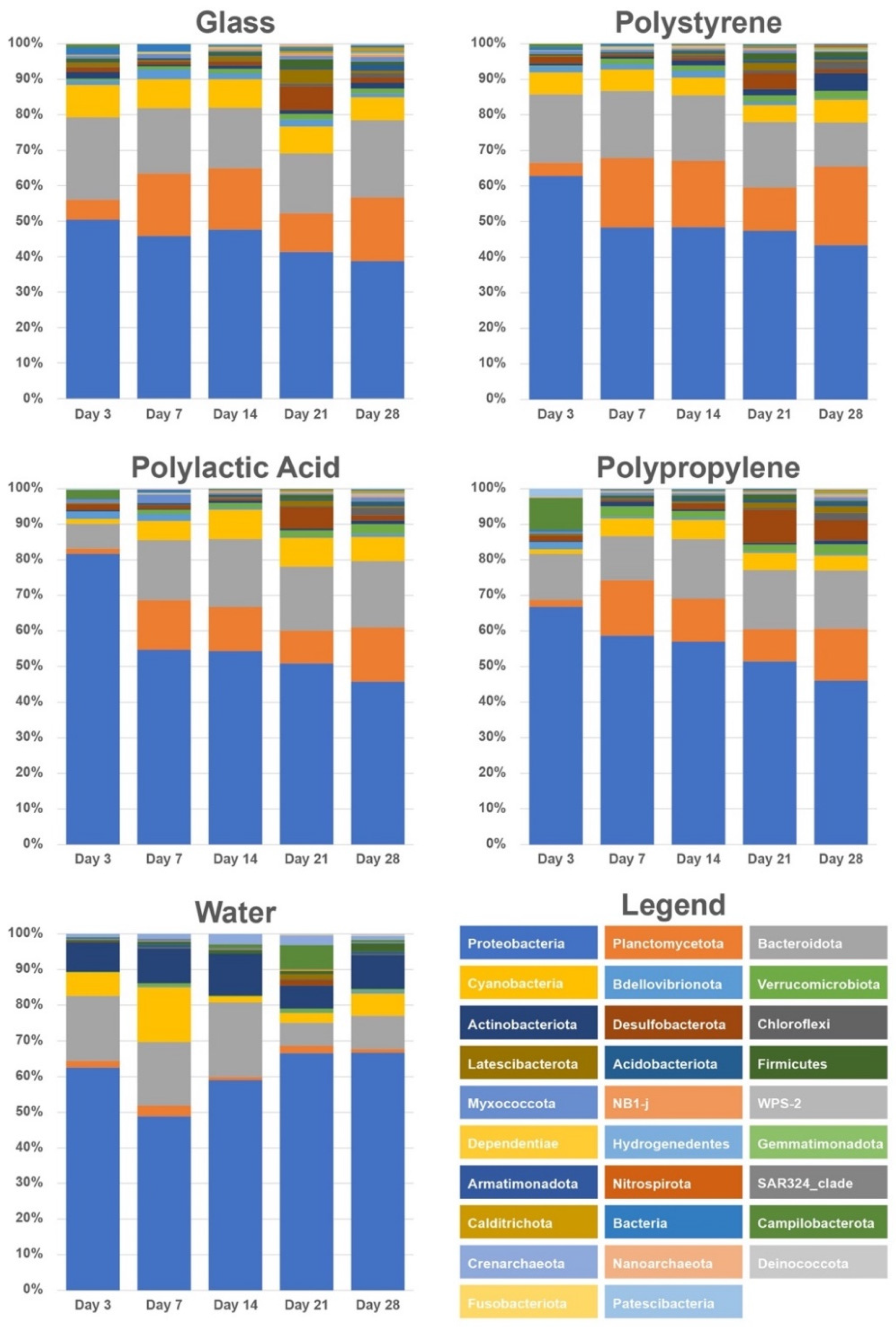 Microorganisms 10 01543 g003
