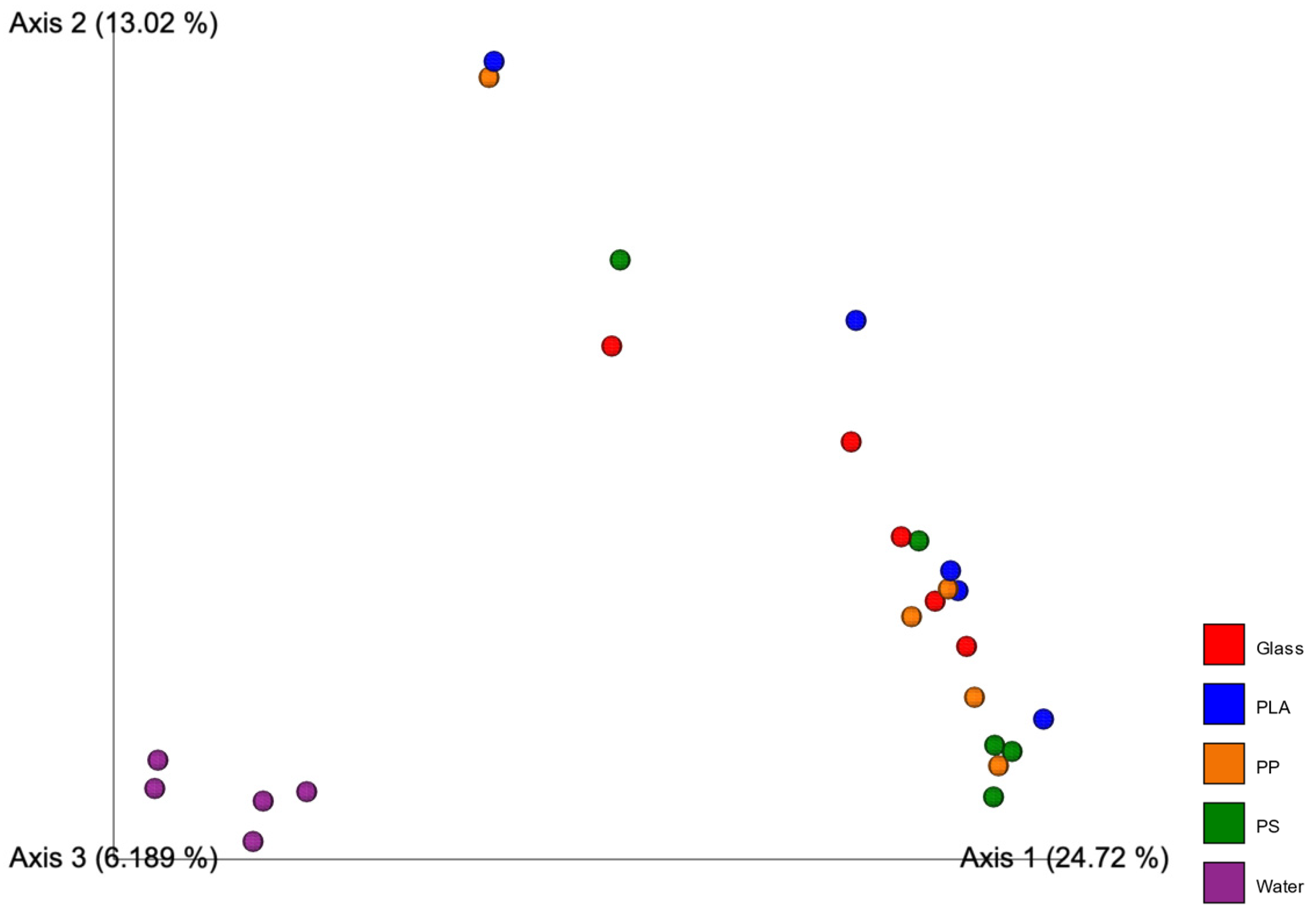 Microorganisms 10 01543 g004