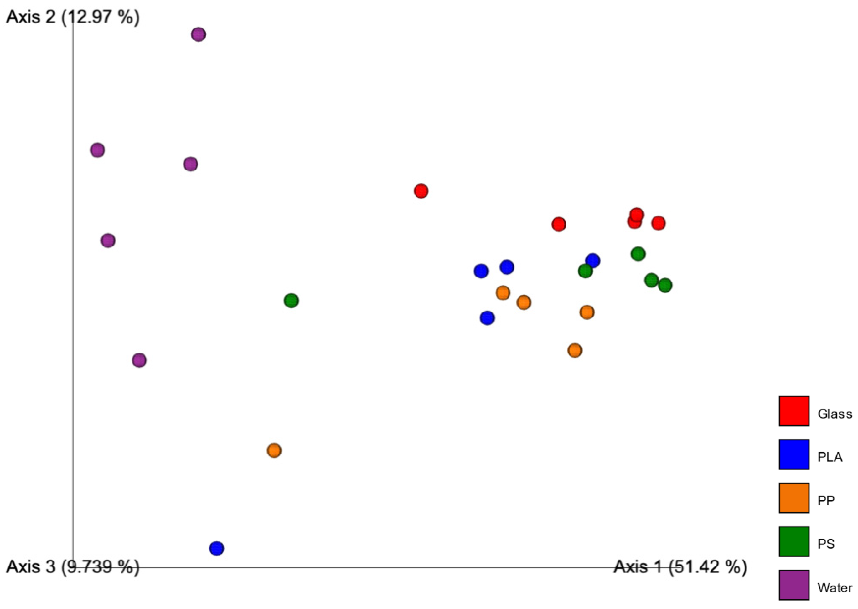 Microorganisms 10 01543 g005