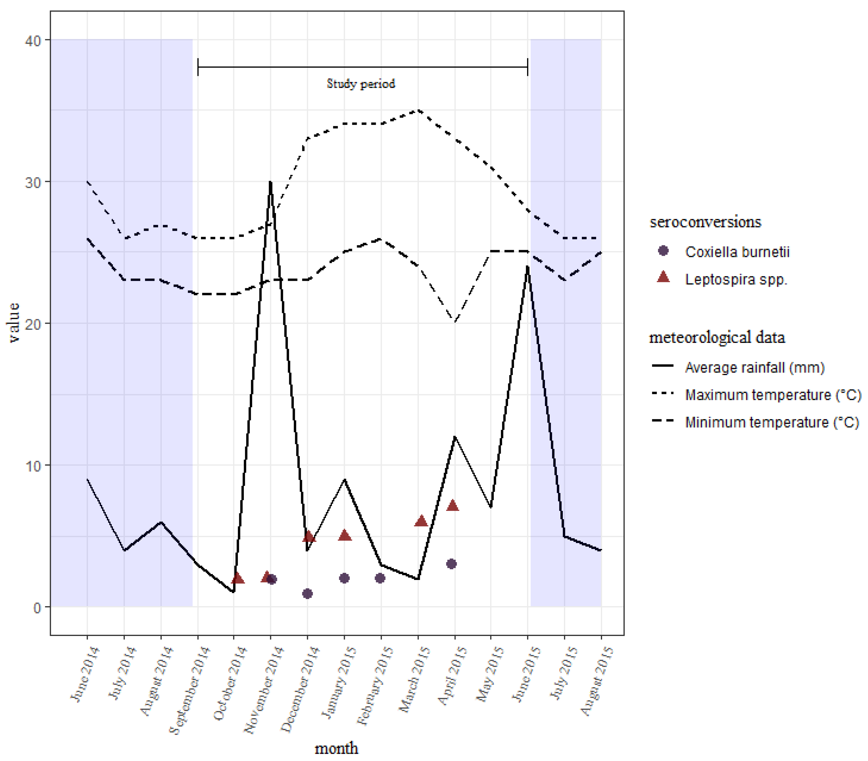 Microorganisms 10 01546 g003