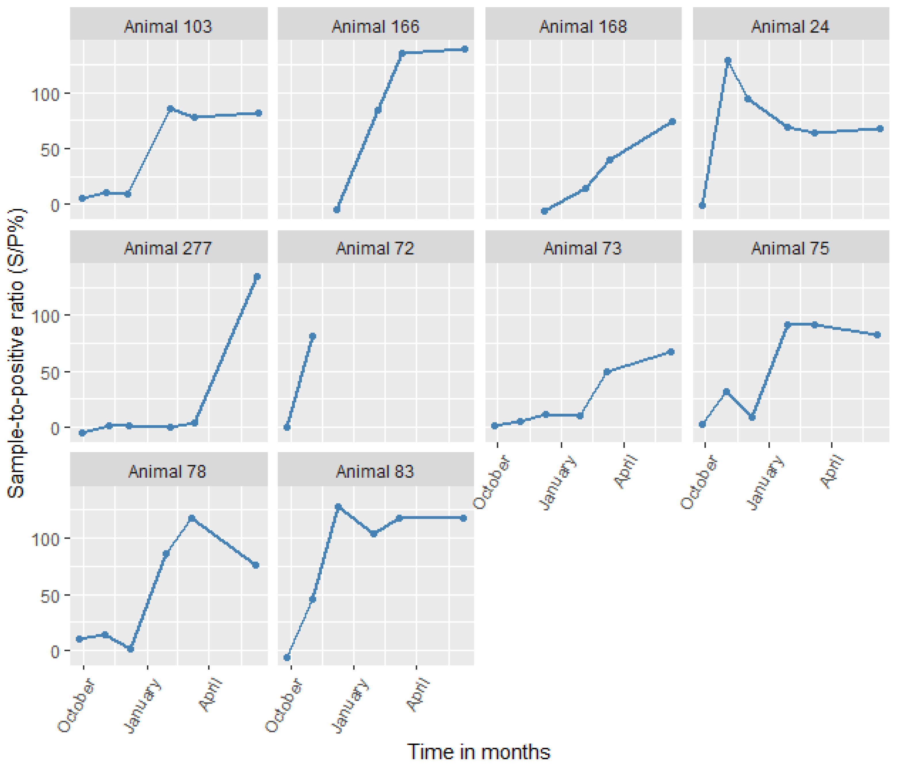 Microorganisms 10 01546 g004